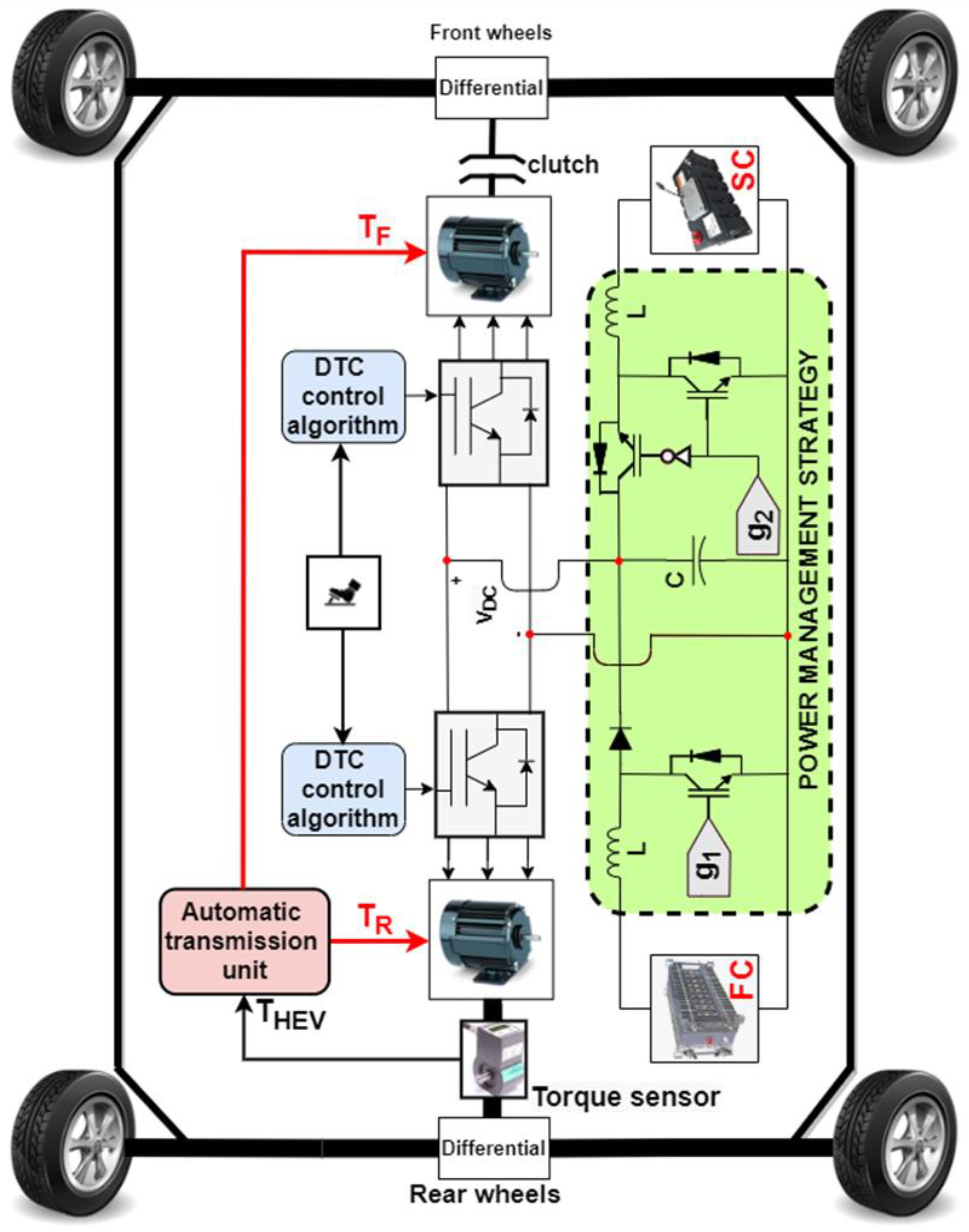 Sensors 22 06772 g009