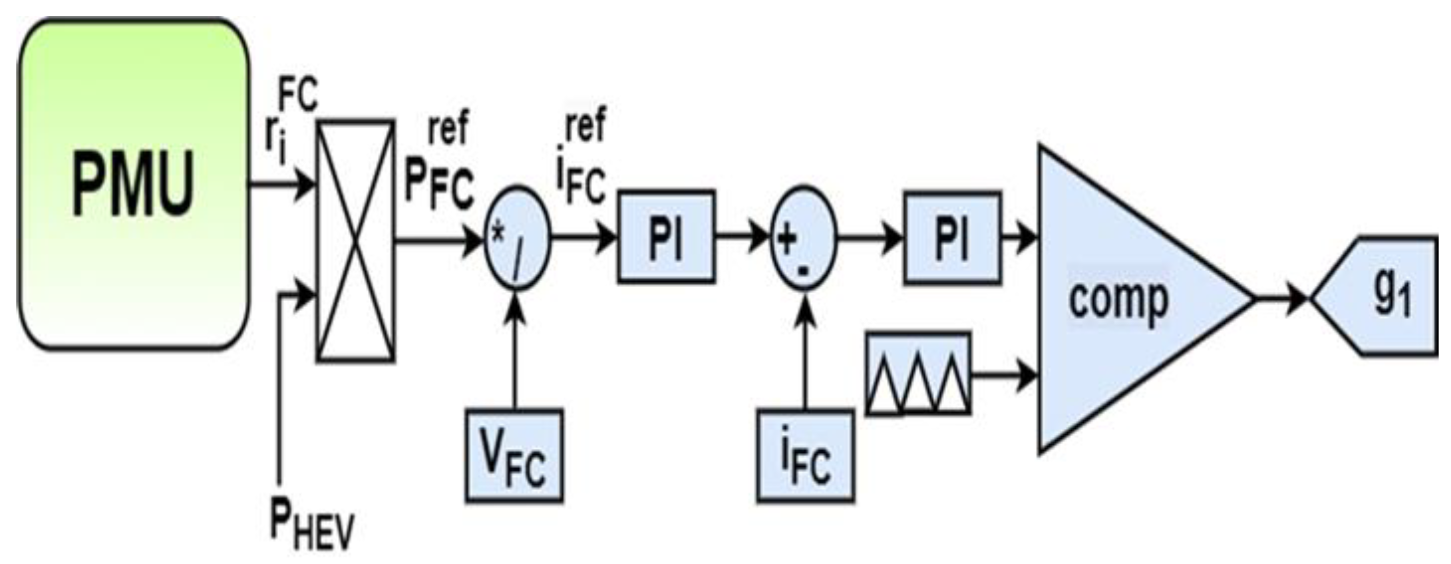 Sensors 22 06772 g011