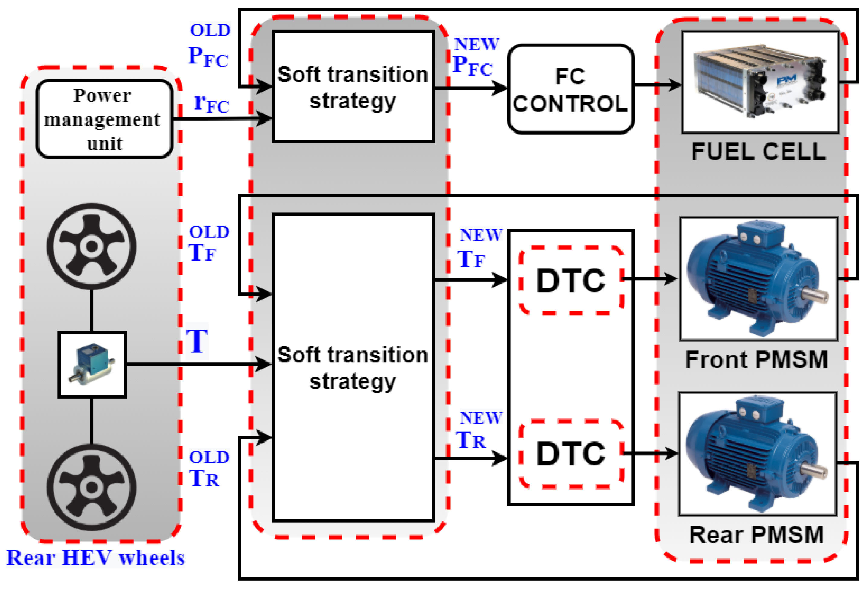 Sensors 22 06772 g012