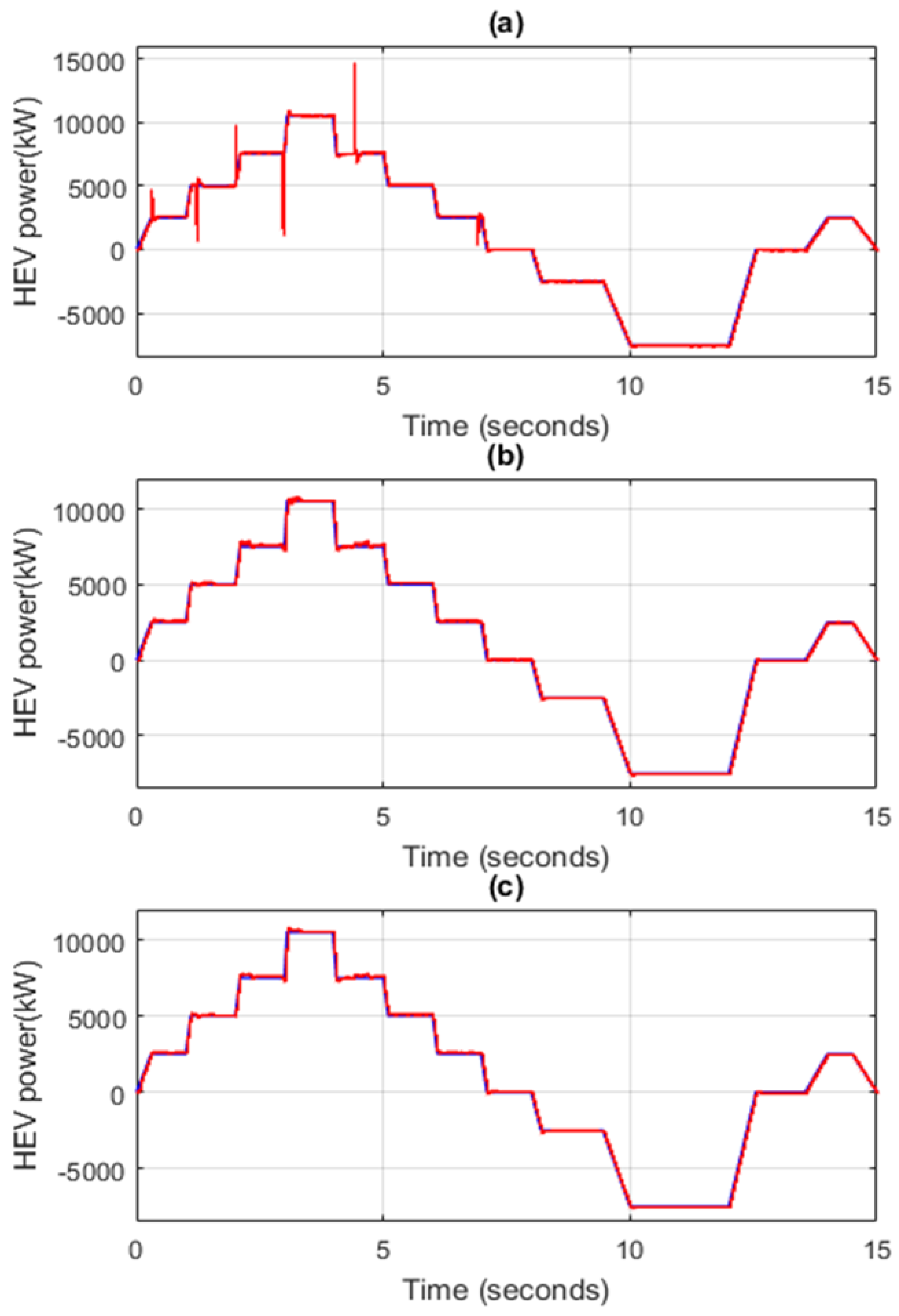 Sensors 22 06772 g014