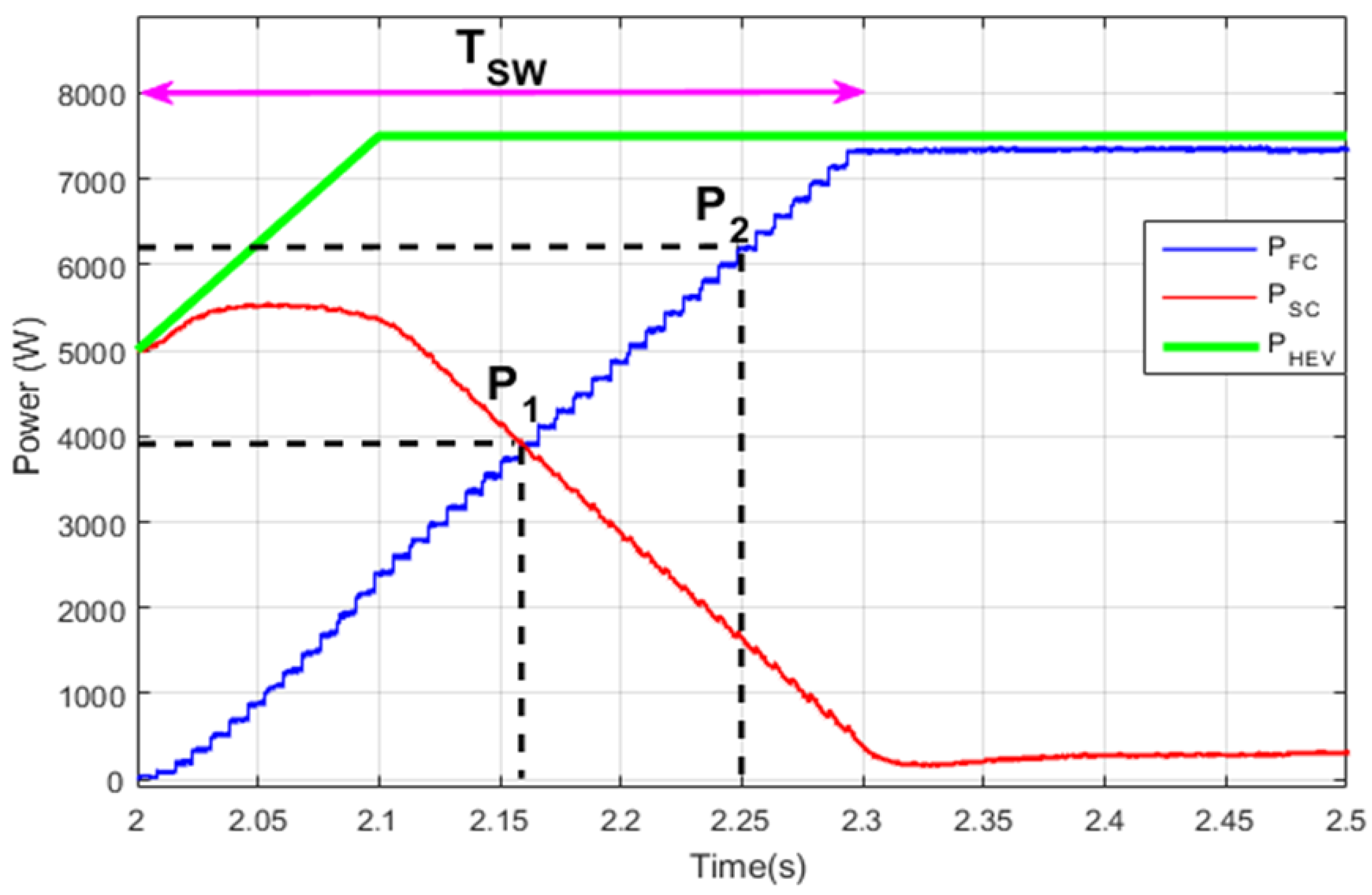 Sensors 22 06772 g018