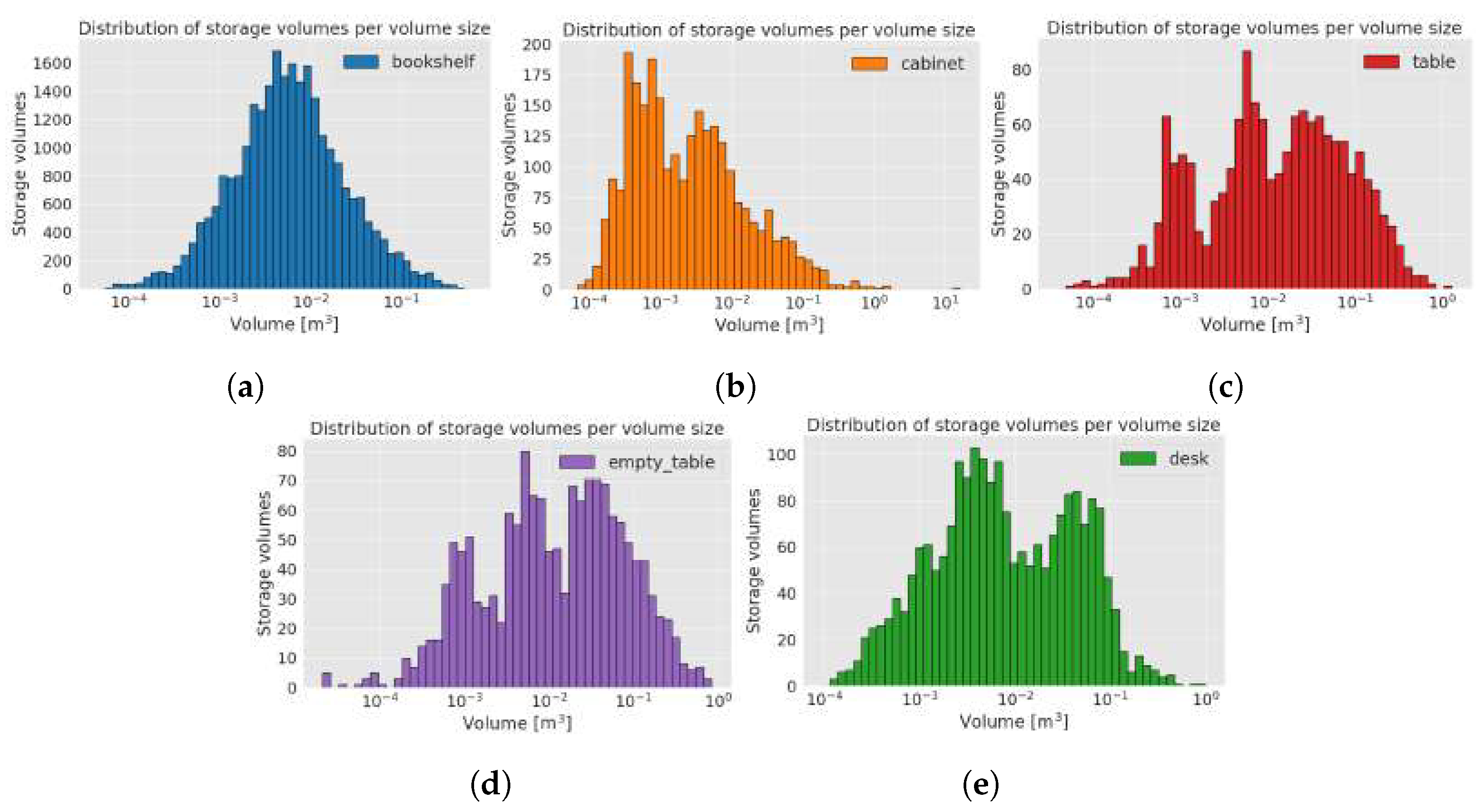 Sensors 22 06774 g010