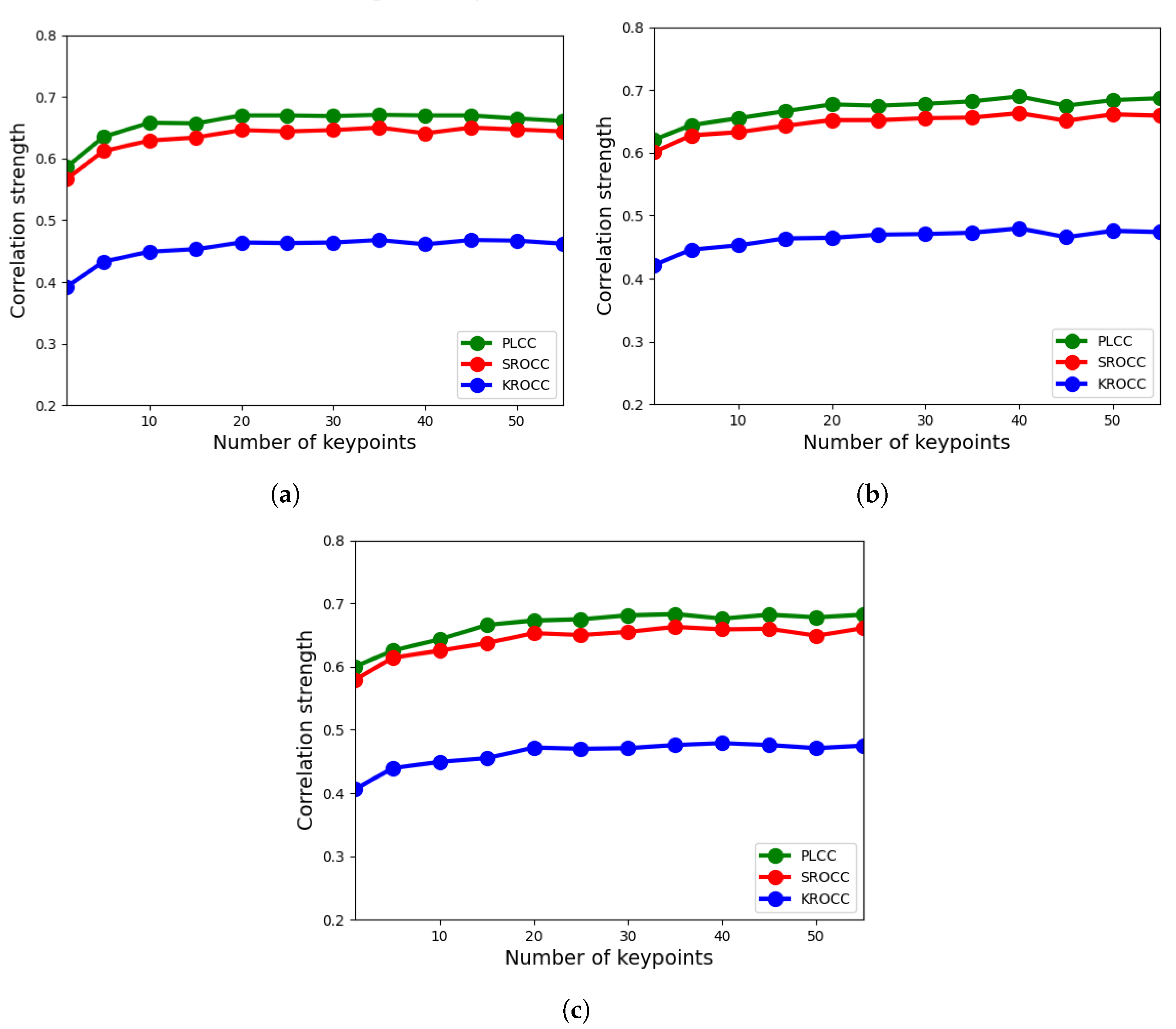 Sensors 22 06775 g007