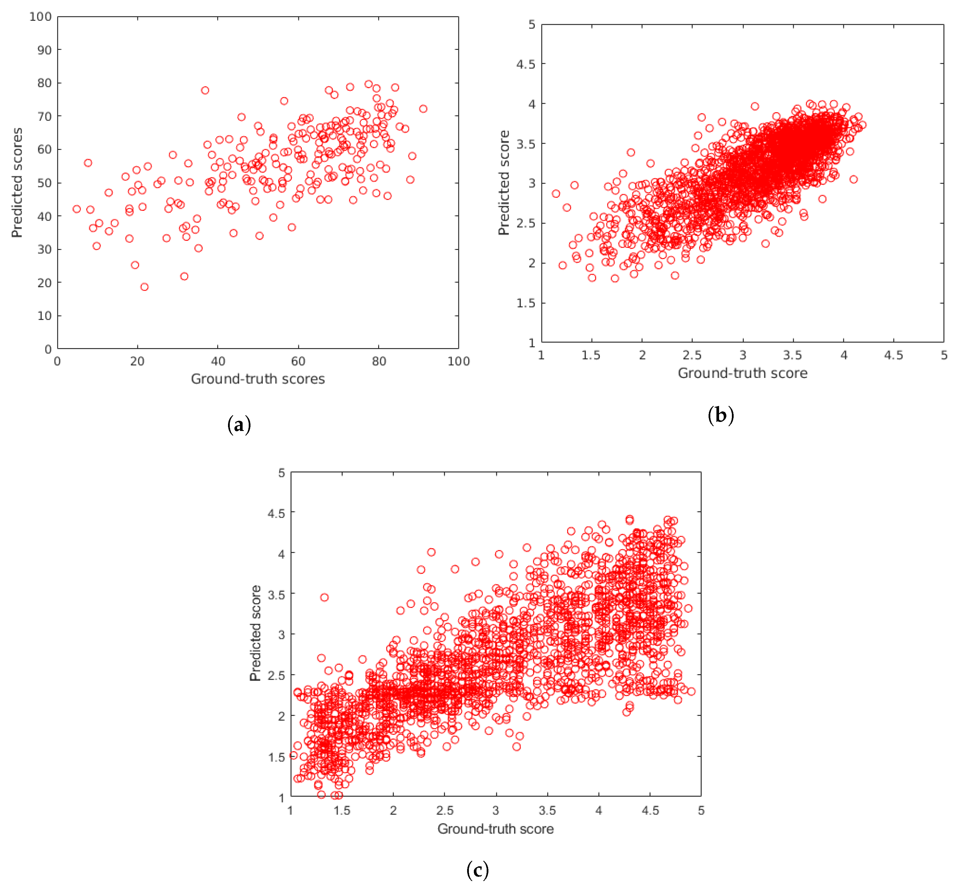 Sensors 22 06775 g008