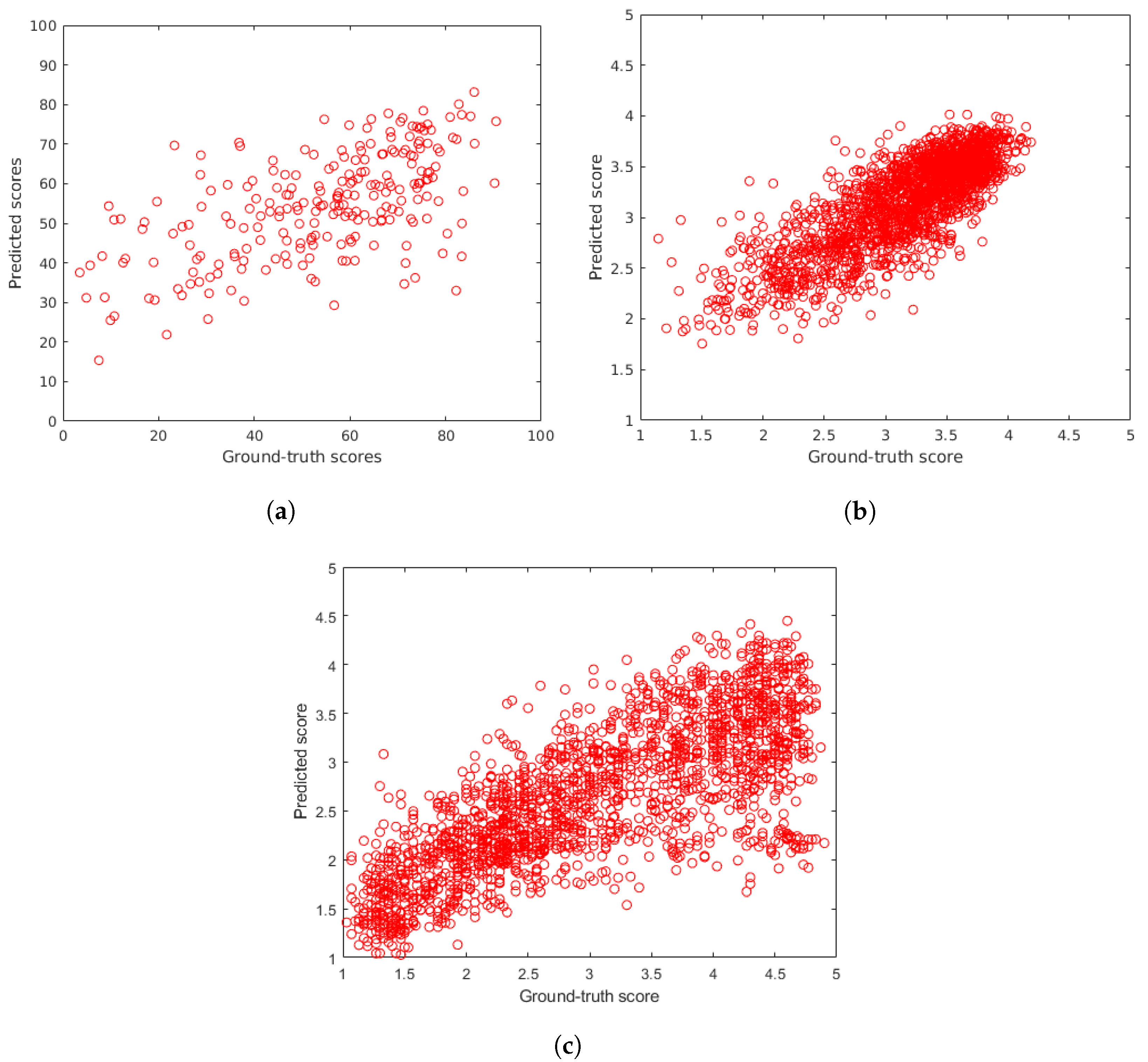Sensors 22 06775 g009
