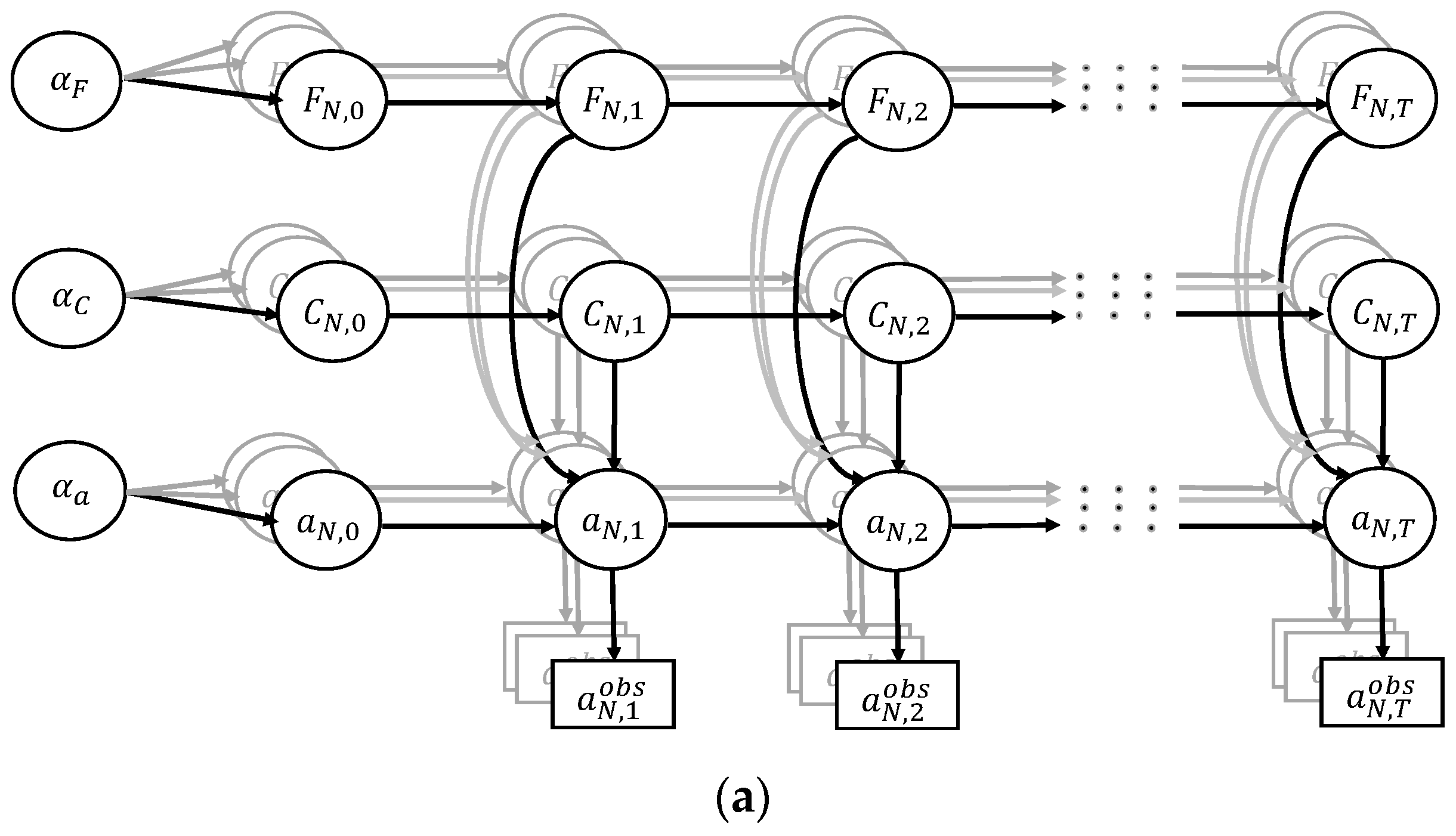 Sensors 22 06777 g002a