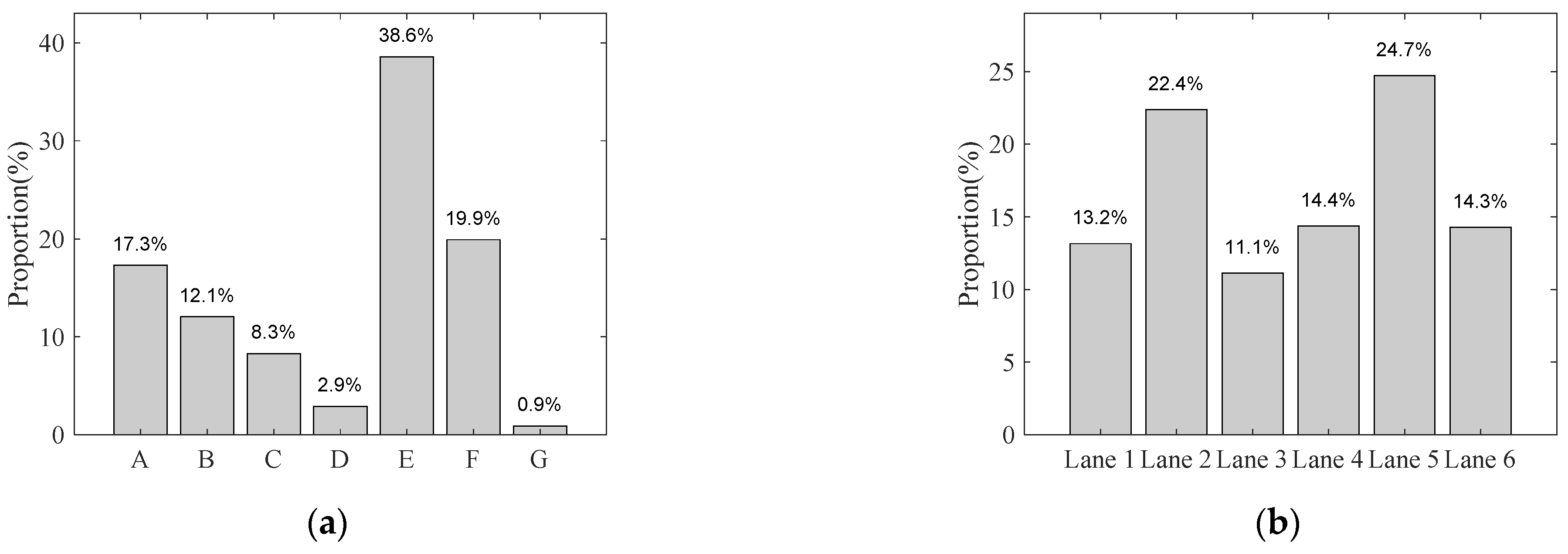 Sensors 22 06777 g003