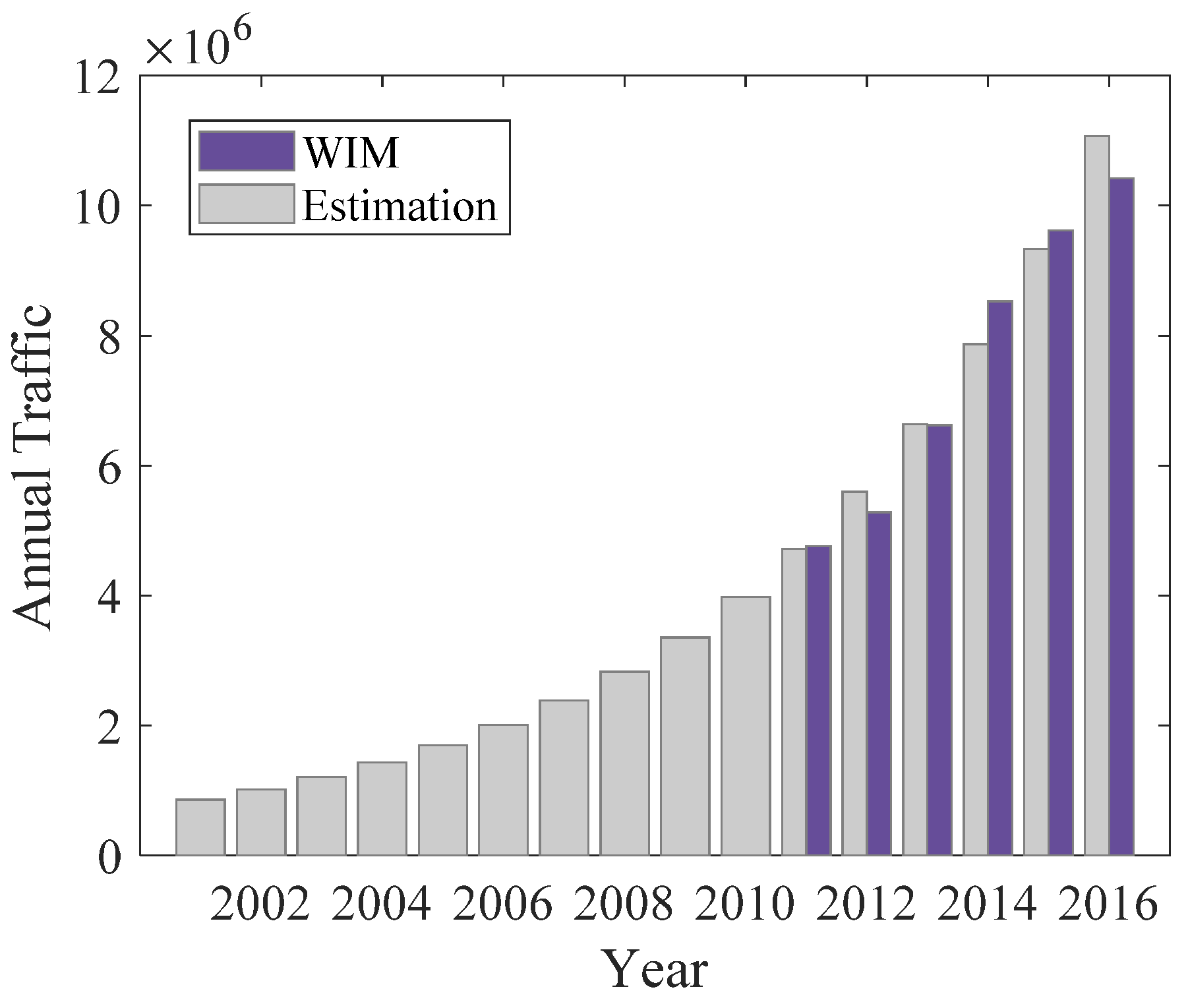 Sensors 22 06777 g005