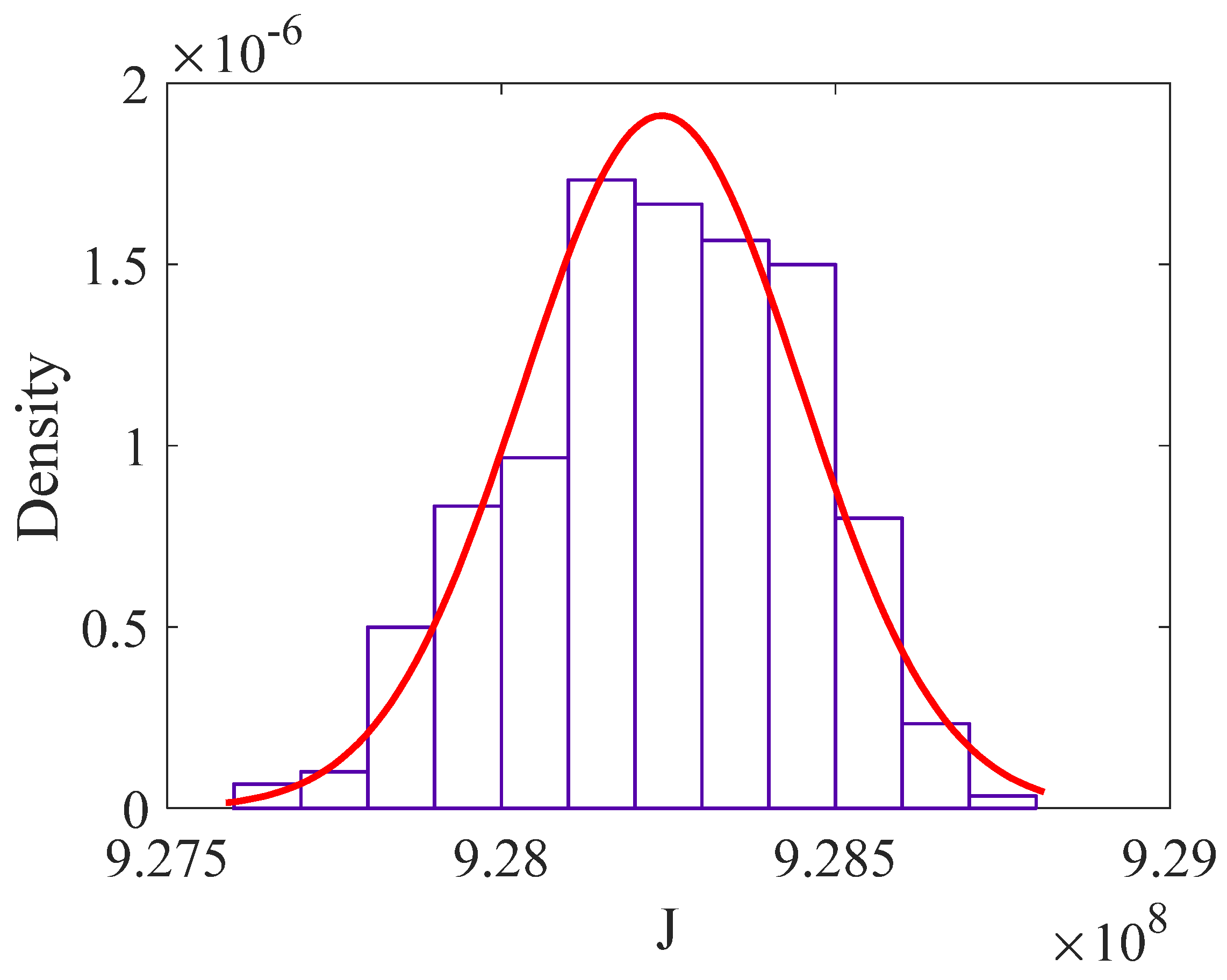 Sensors 22 06777 g009