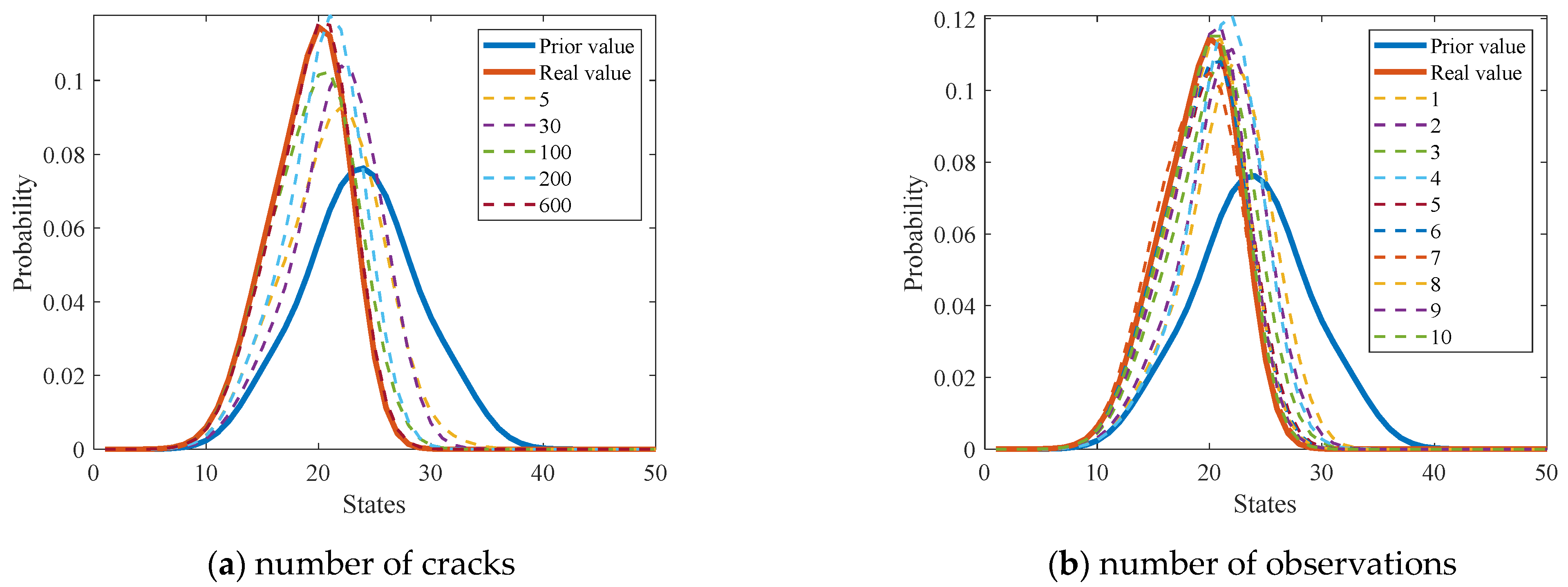 Sensors 22 06777 g012