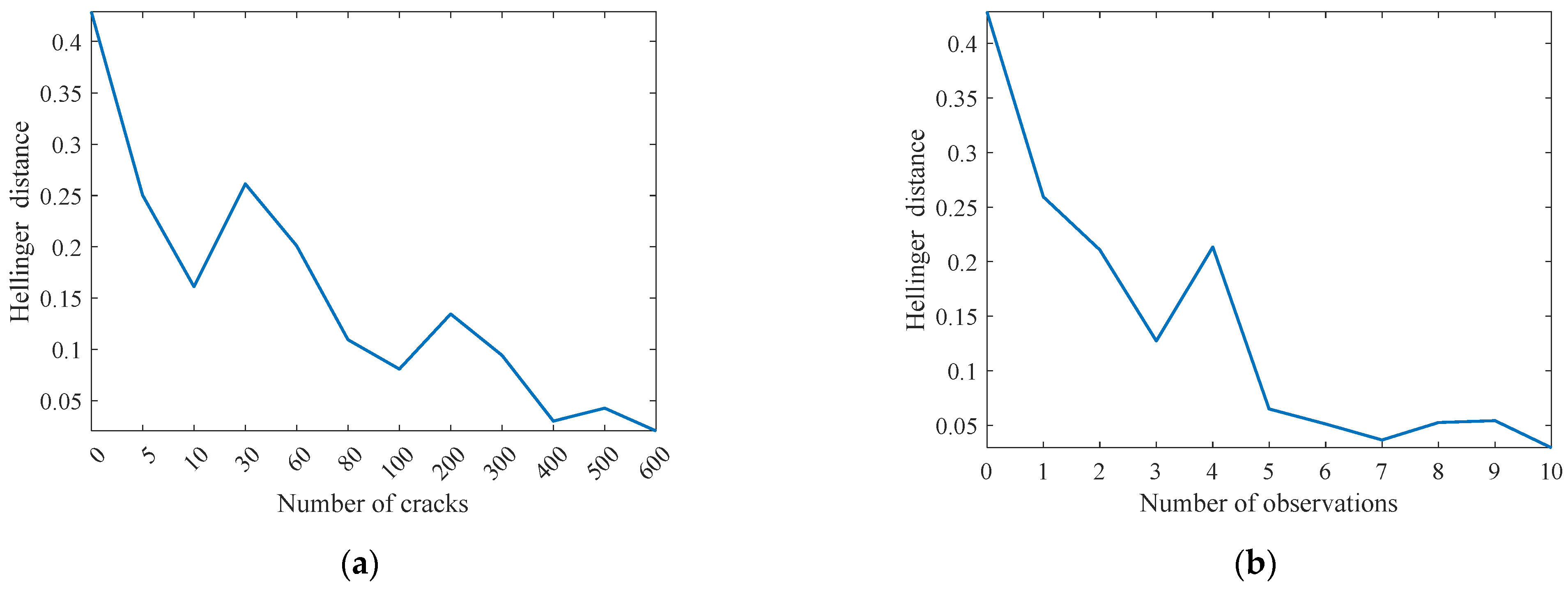 Sensors 22 06777 g013