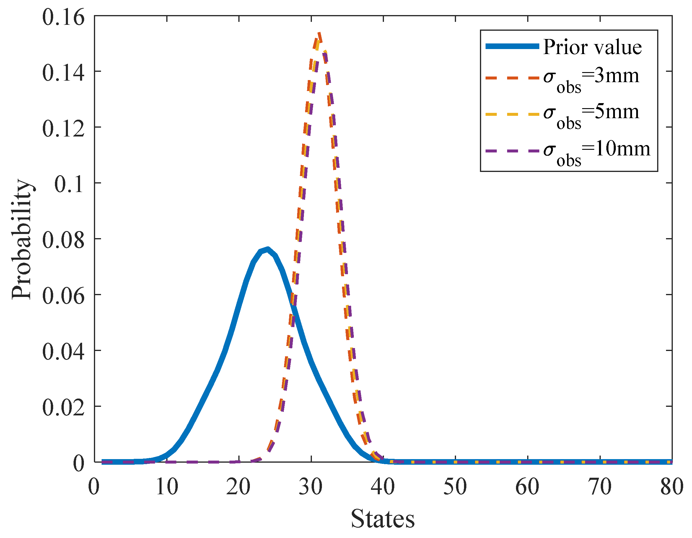 Sensors 22 06777 g016
