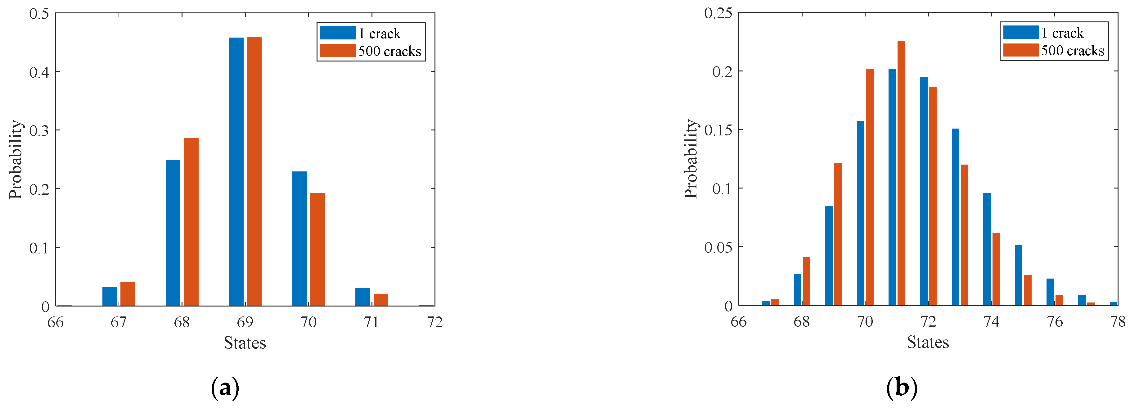 Sensors 22 06777 g017
