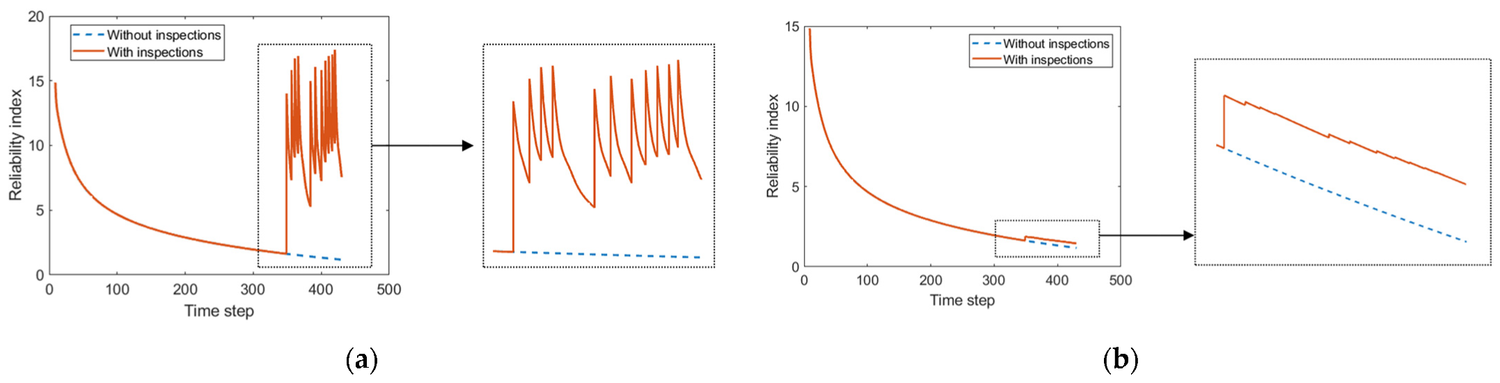Sensors 22 06777 g018
