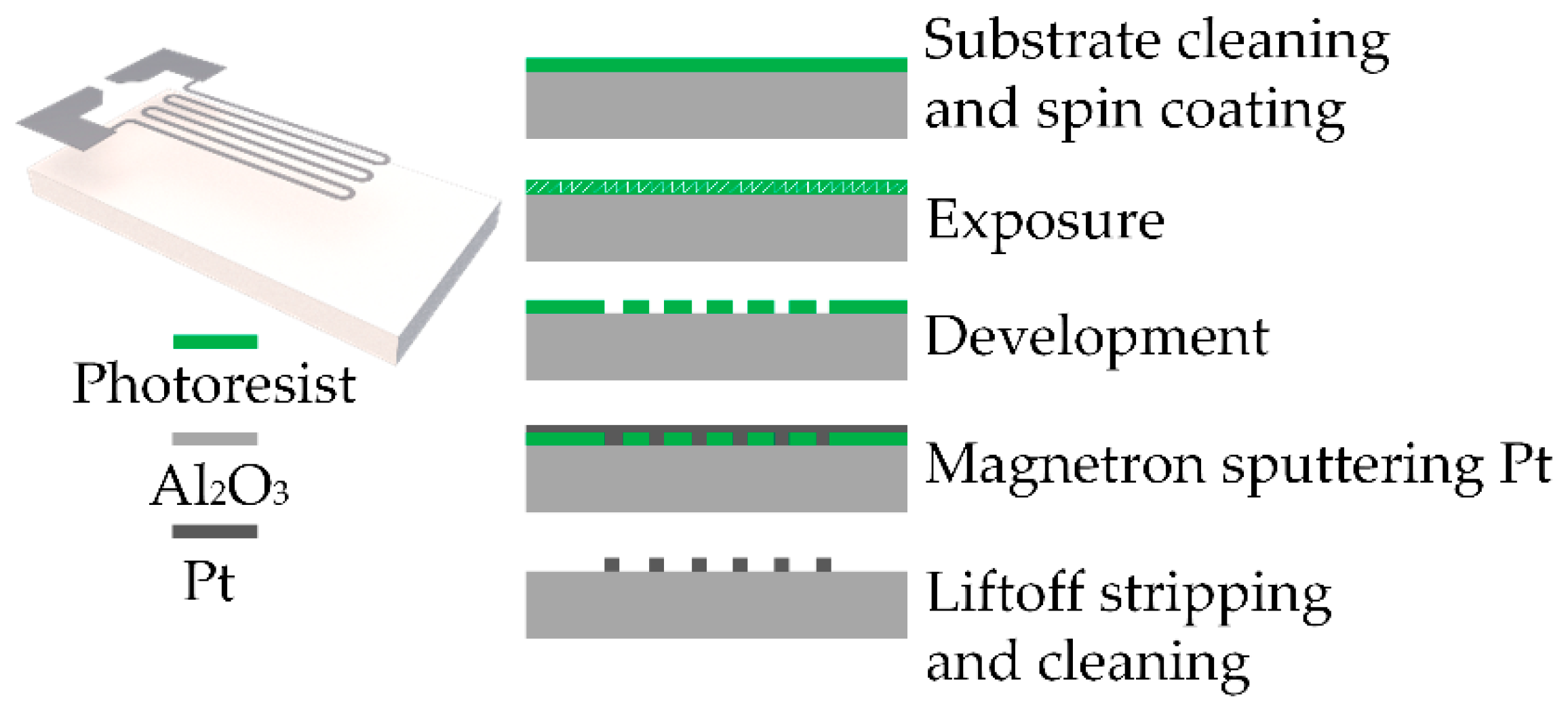 Sensors 22 06778 g004