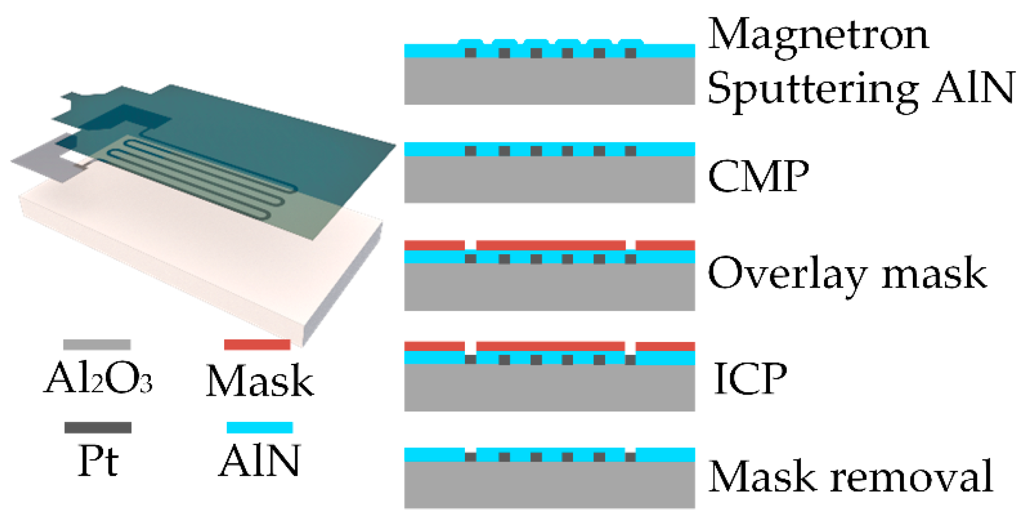 Sensors 22 06778 g005
