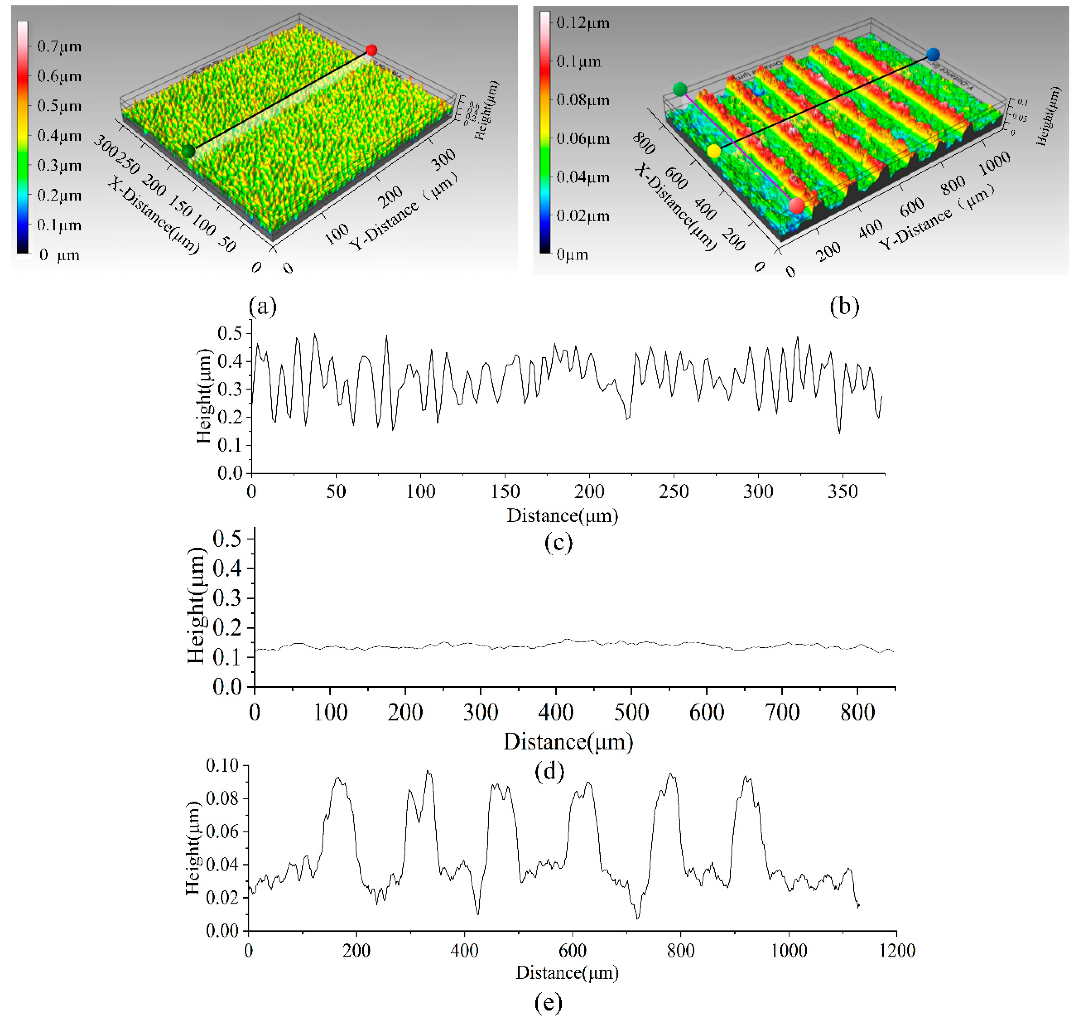 Sensors 22 06778 g007
