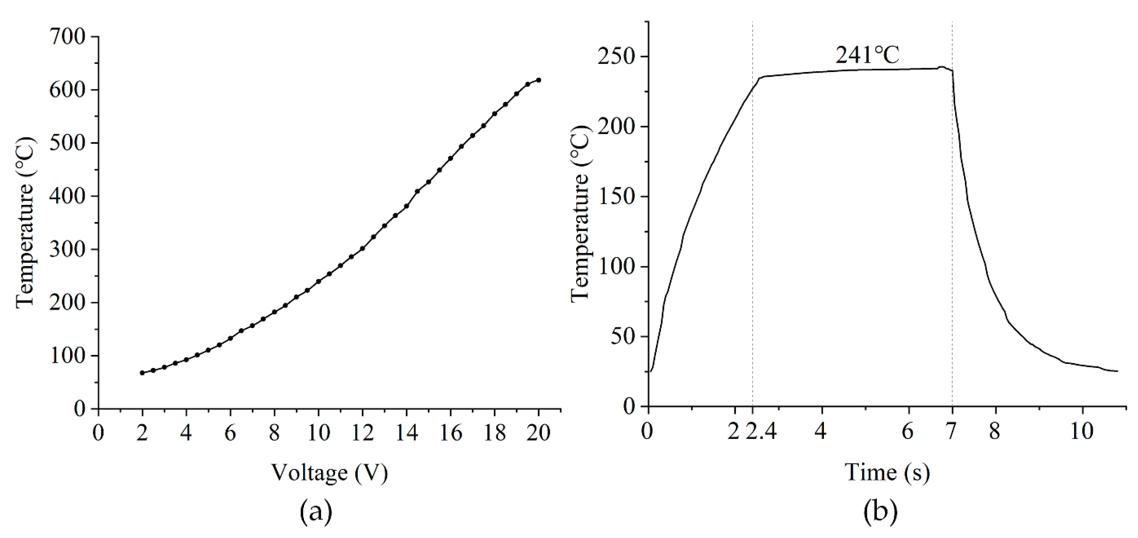 Sensors 22 06778 g011