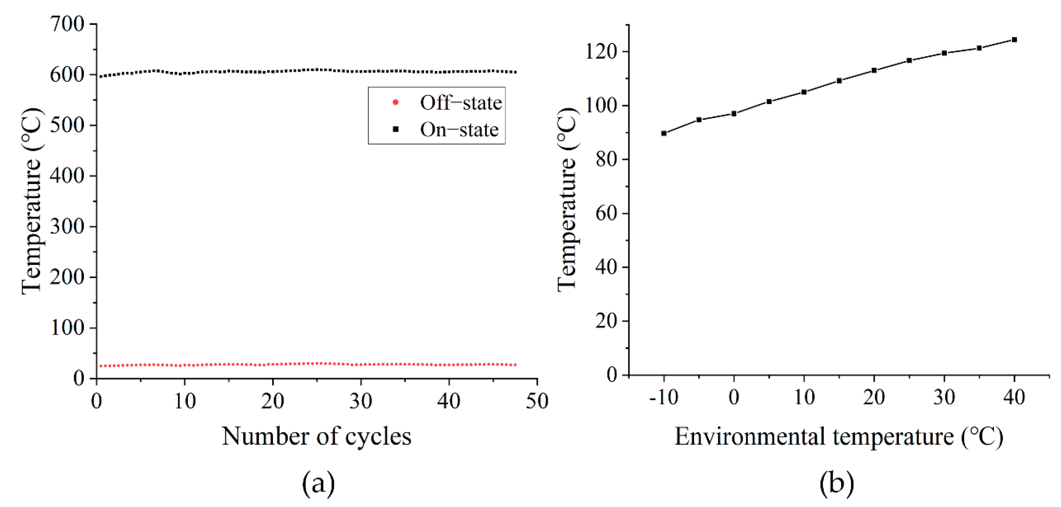 Sensors 22 06778 g012