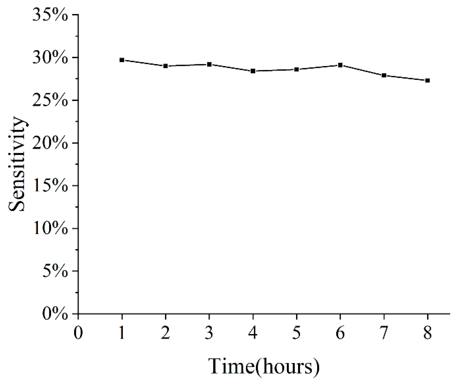 Sensors 22 06778 g013