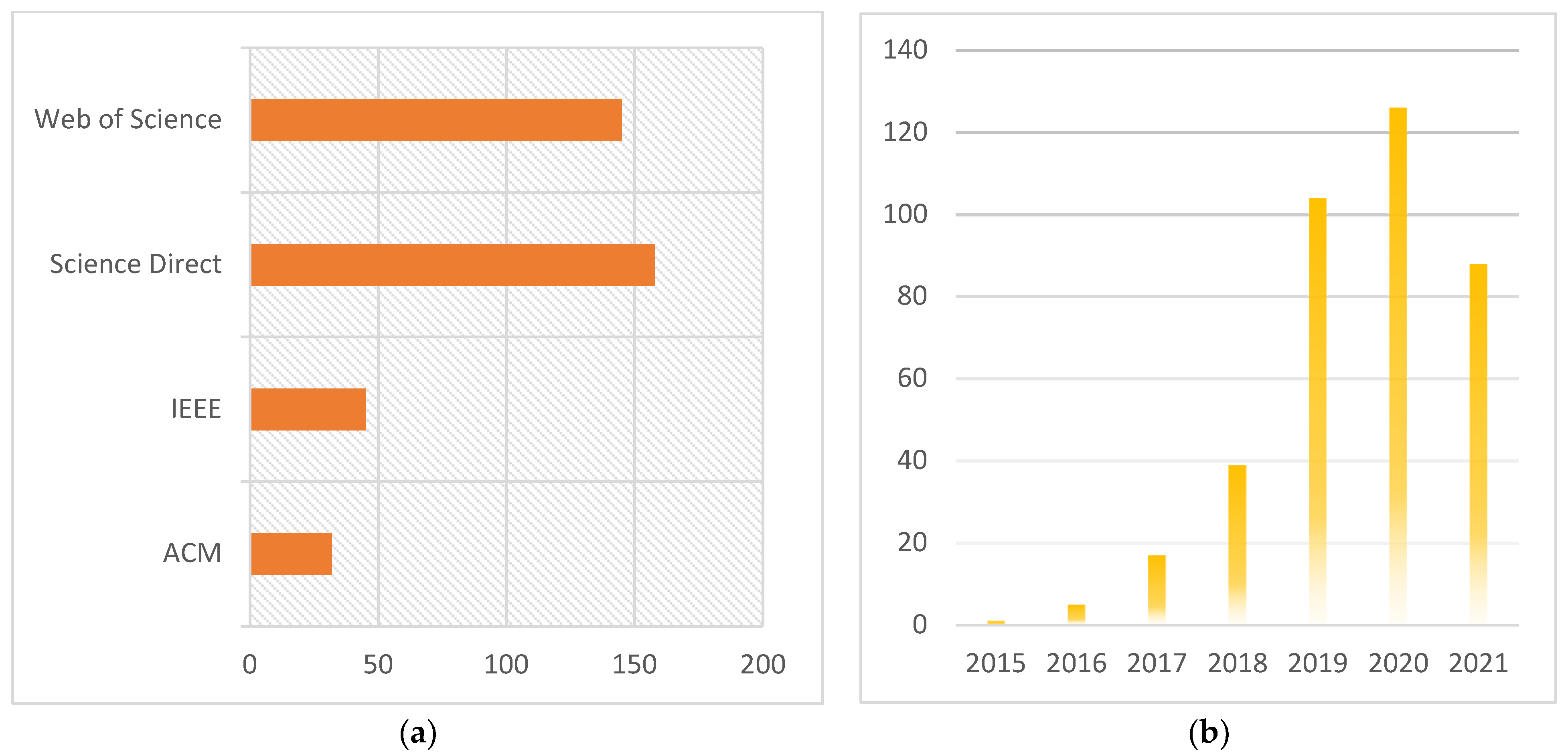 Sensors 22 06780 g003