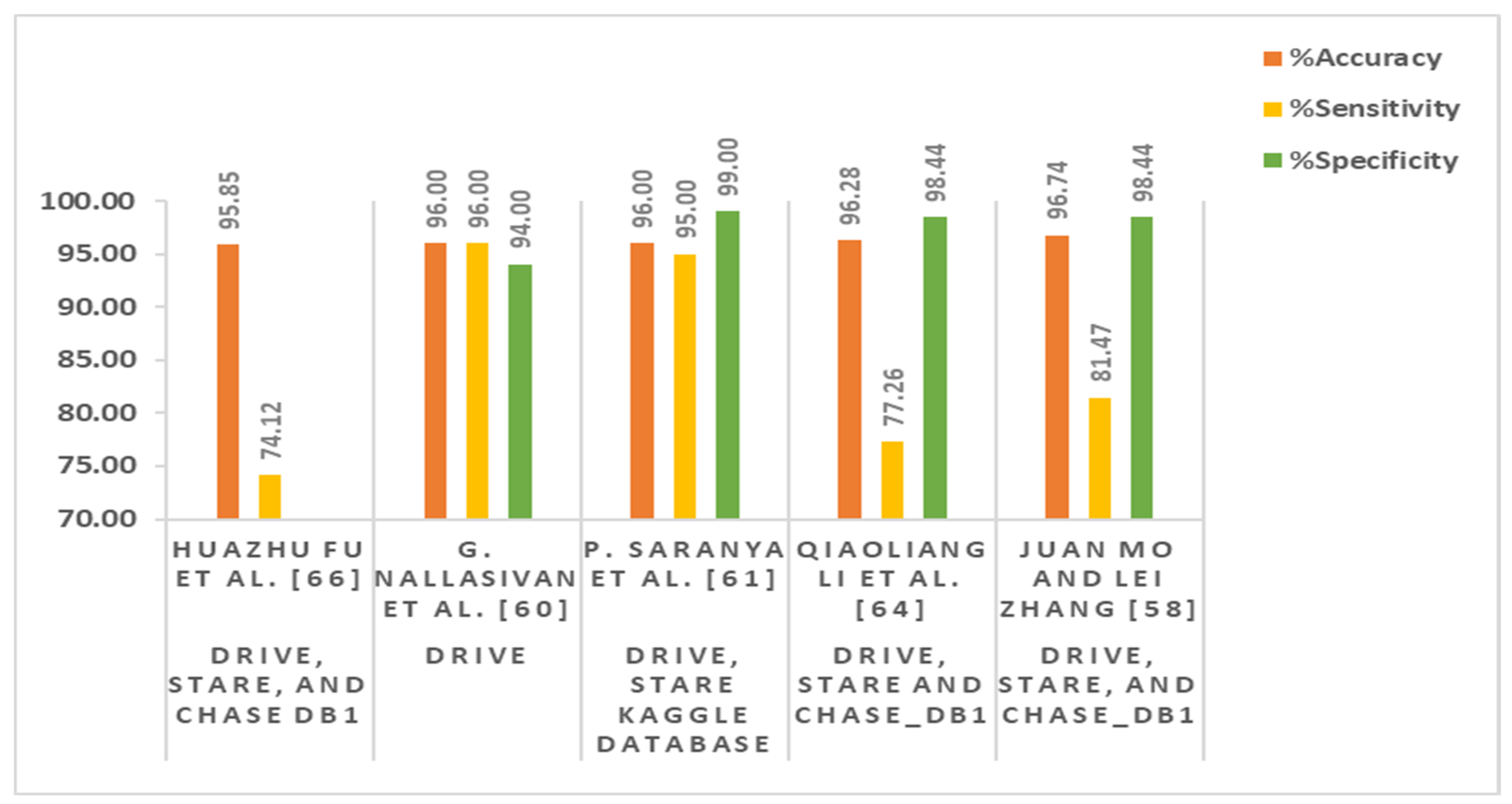 Sensors 22 06780 g004