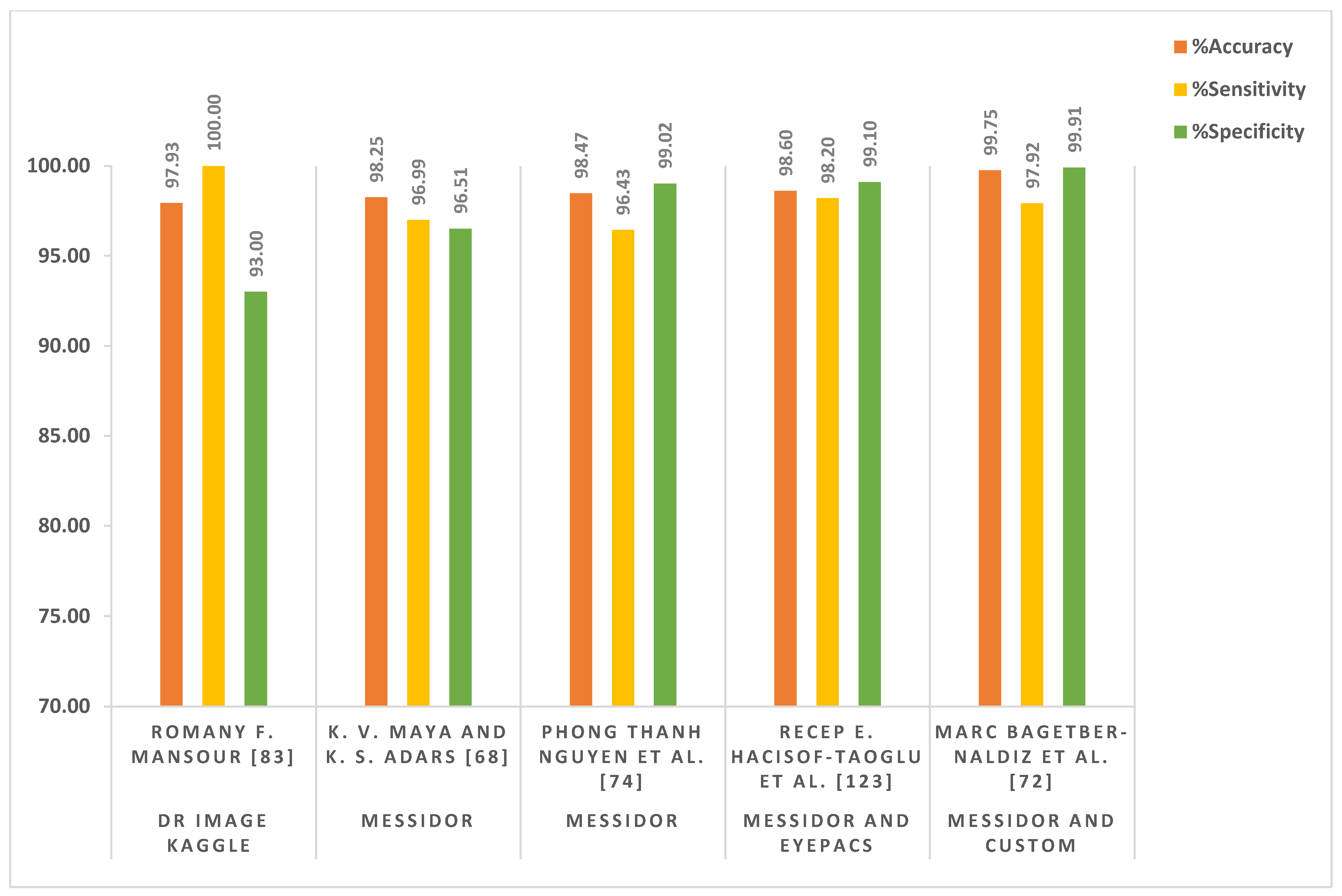 Sensors 22 06780 g005