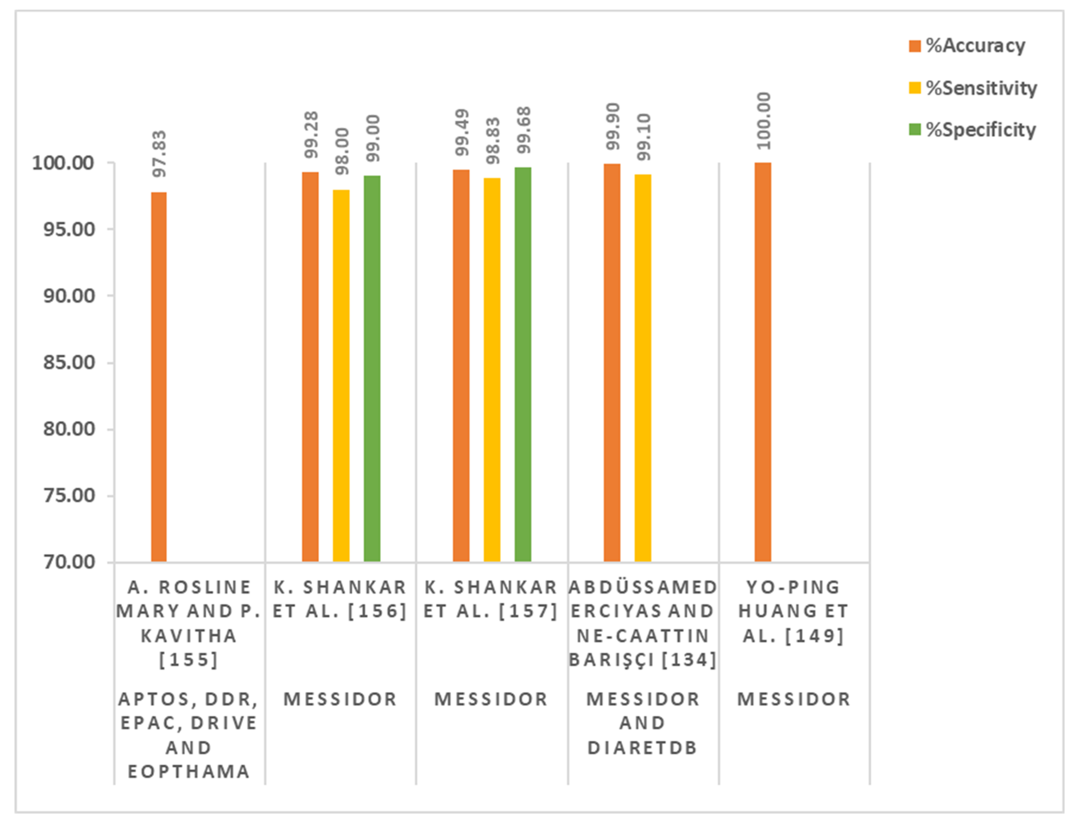 Sensors 22 06780 g006