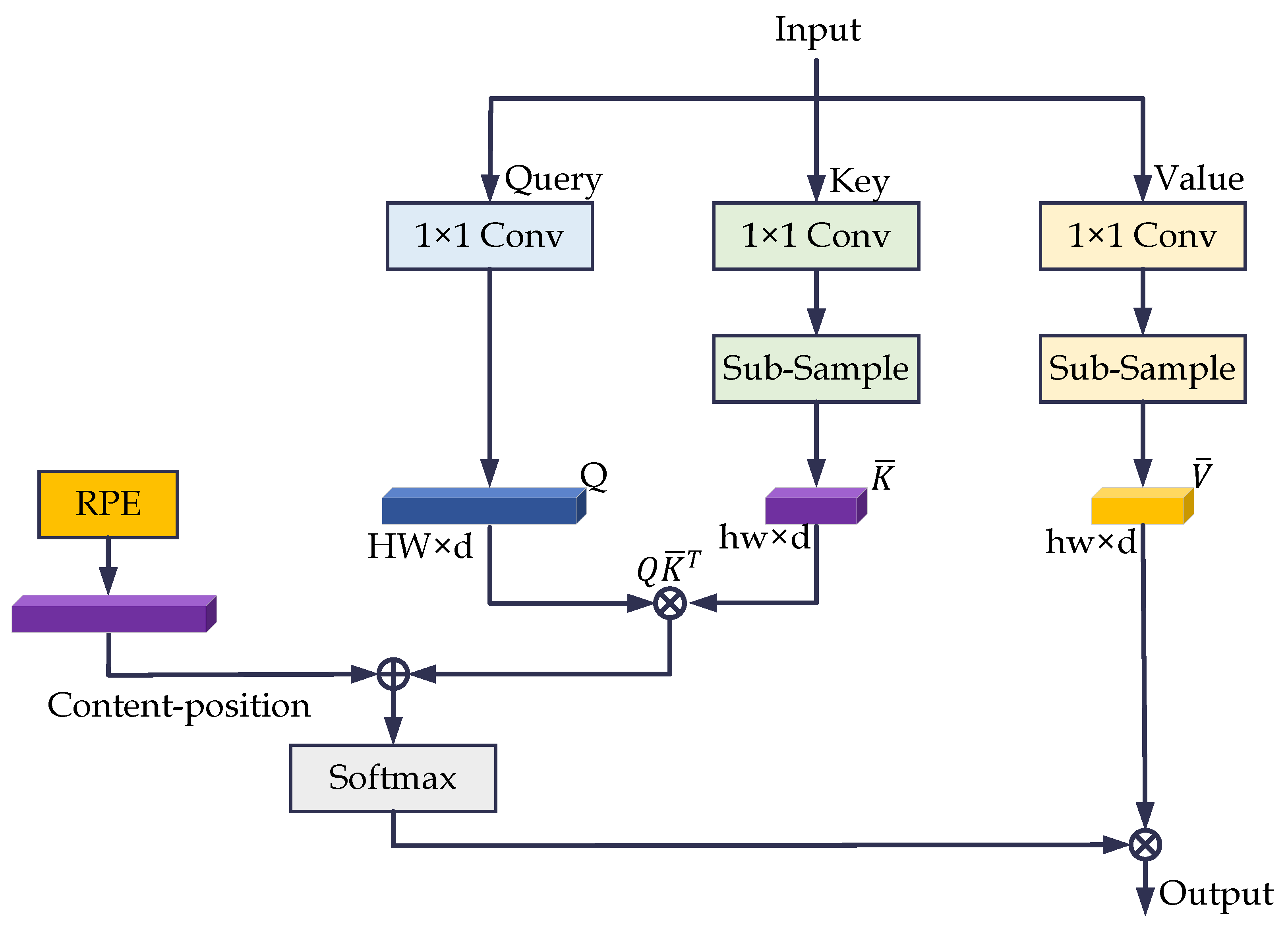 Sensors 22 06782 g005 550