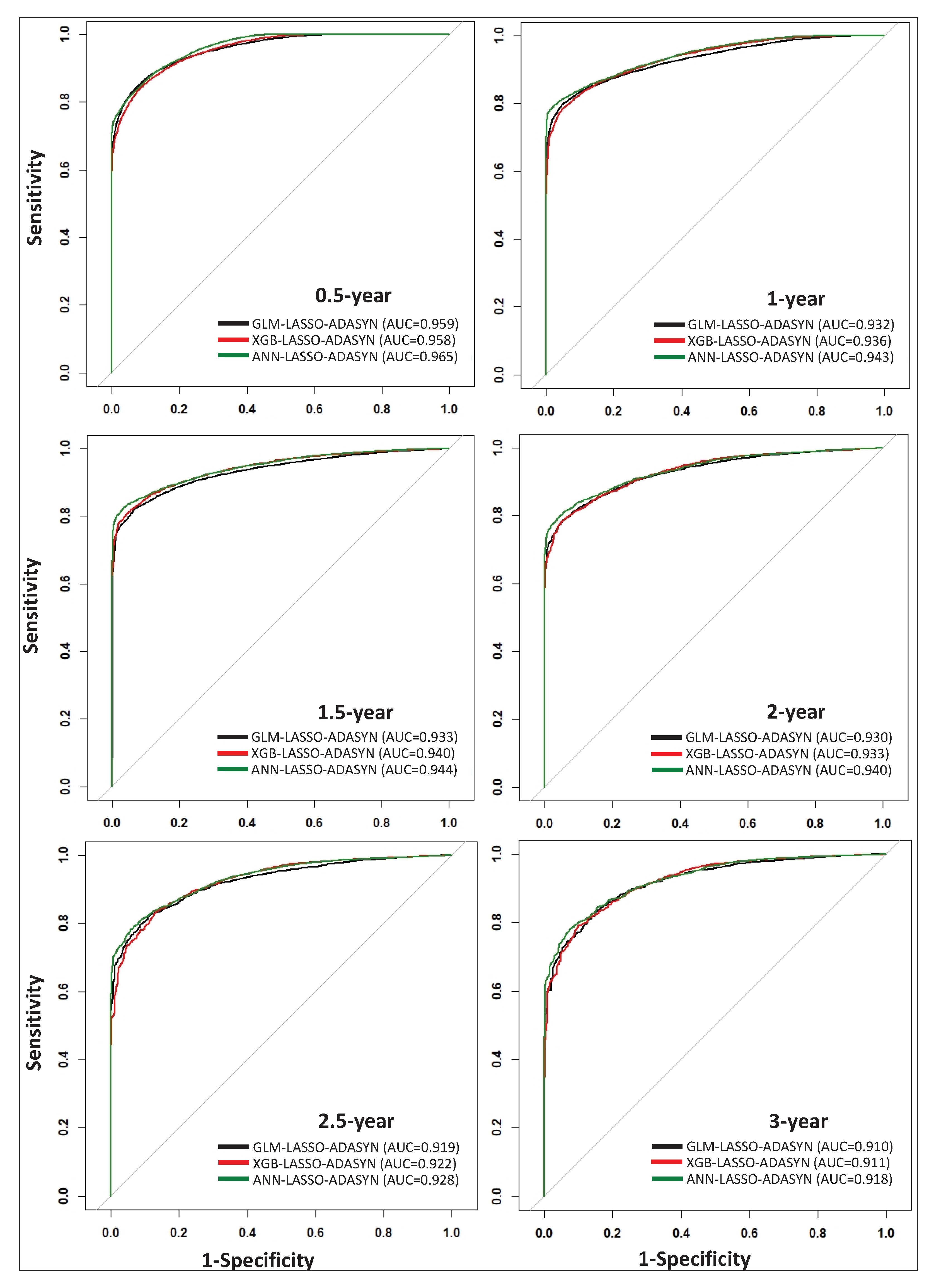 Sensors 22 06783 g002 550