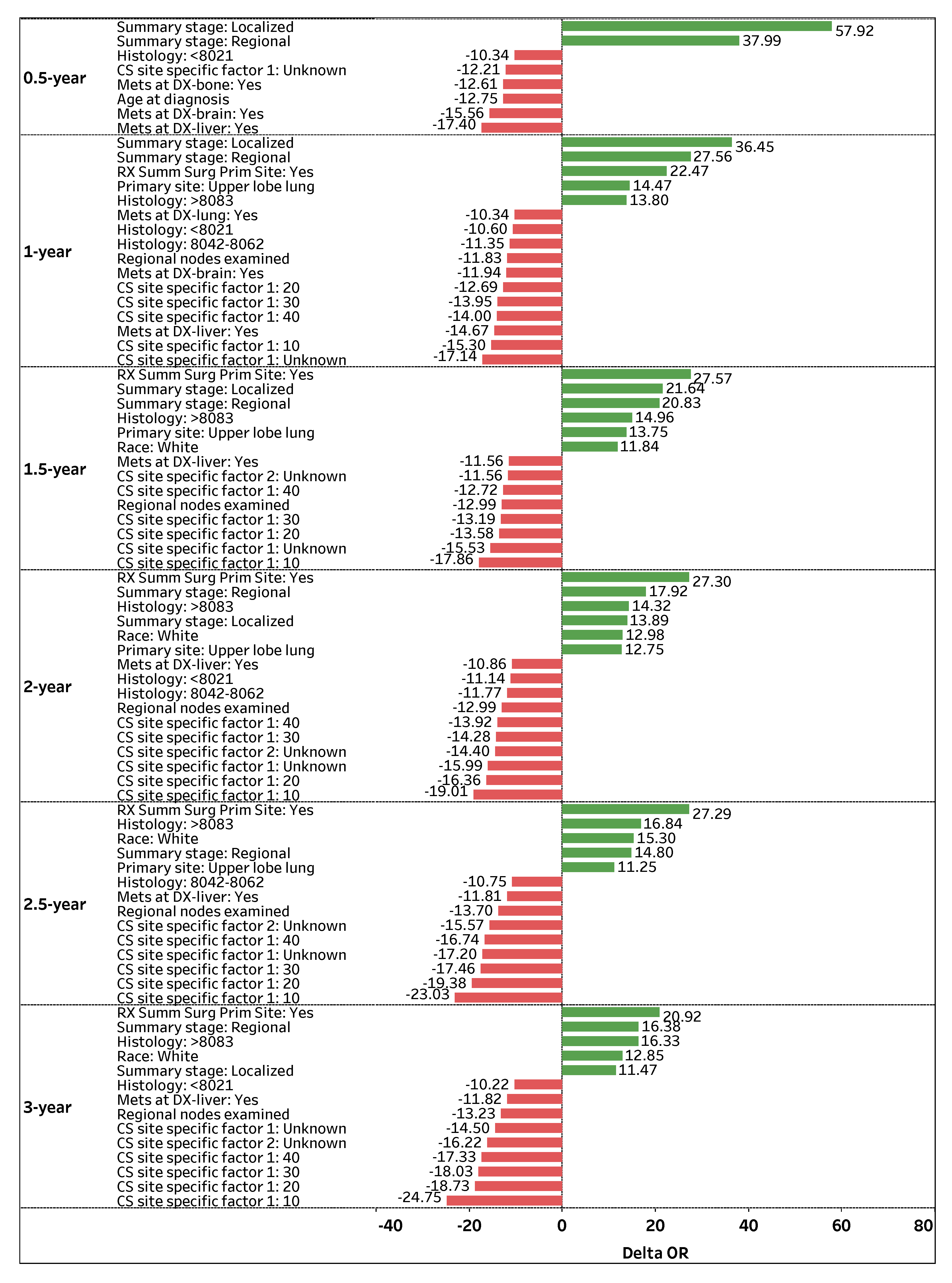Sensors 22 06783 g003 550