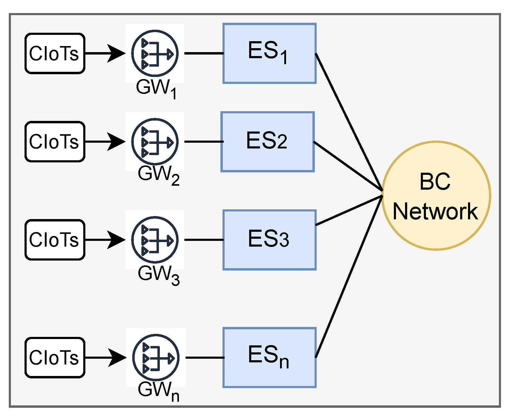 Sensors 22 06786 g001 550