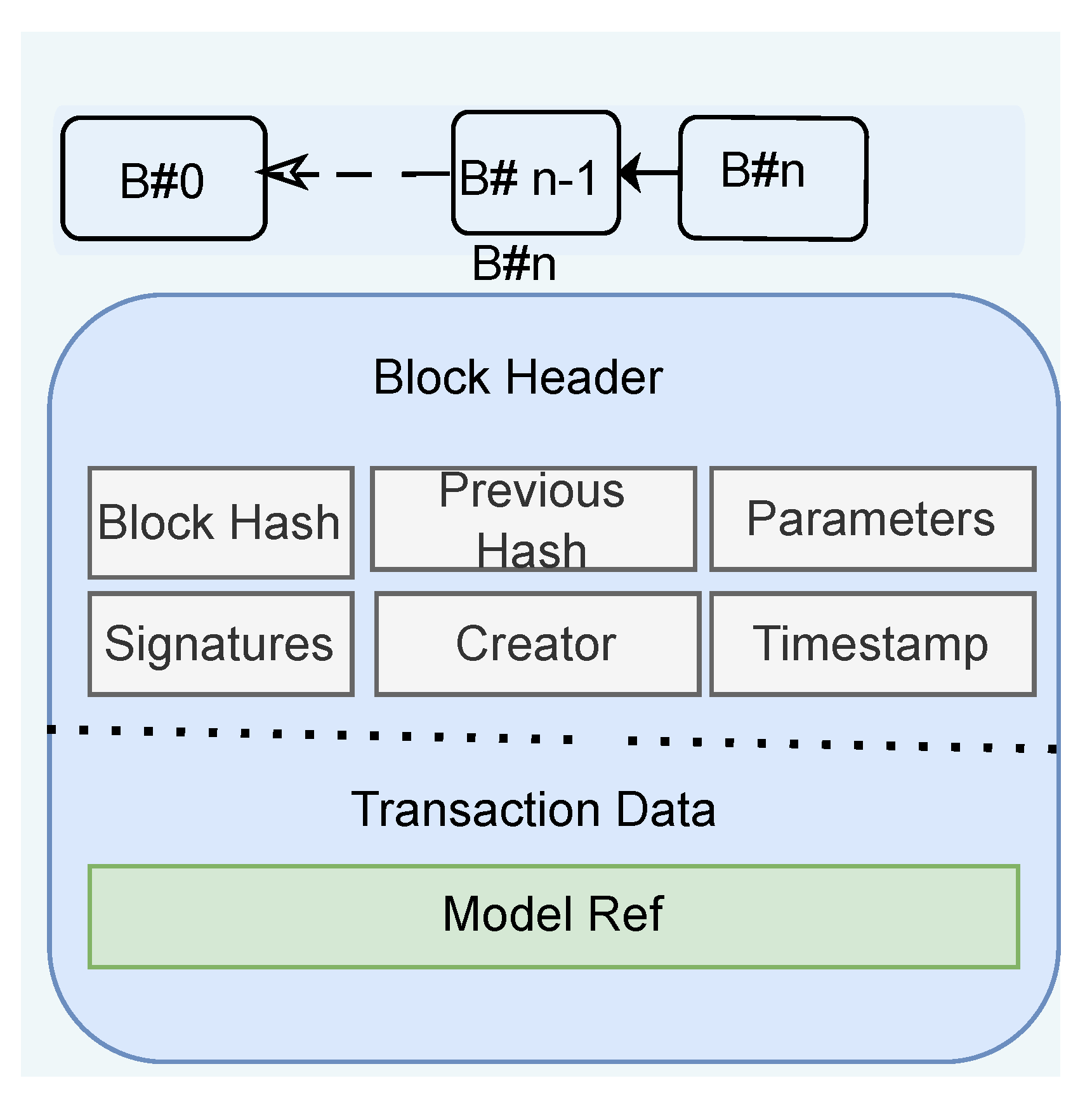 Sensors 22 06786 g003 550