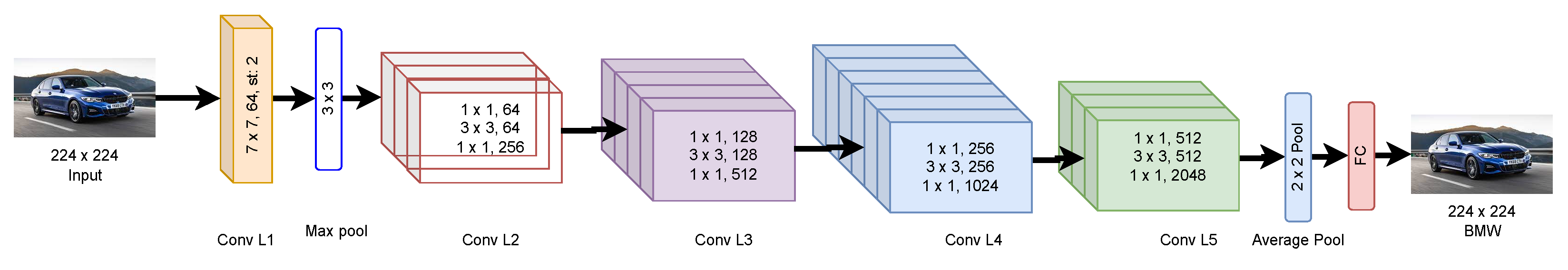 Sensors 22 06786 g004 550