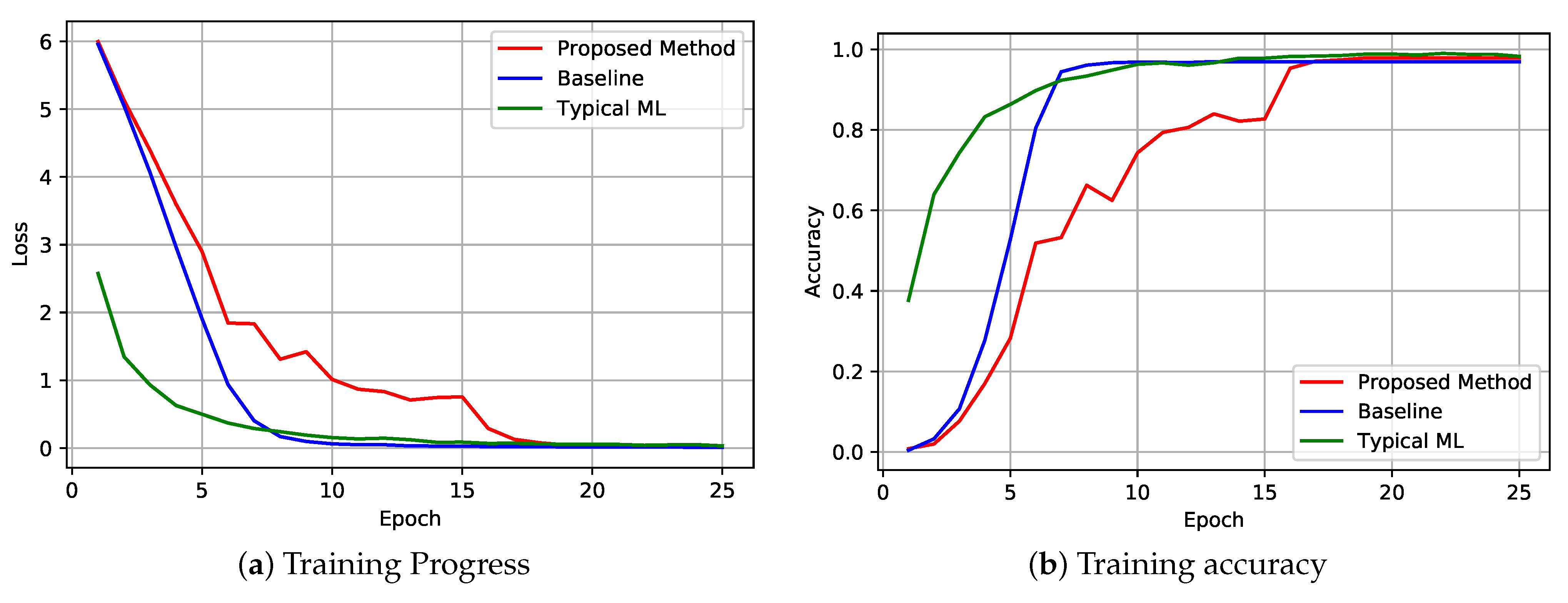 Sensors 22 06786 g005 550
