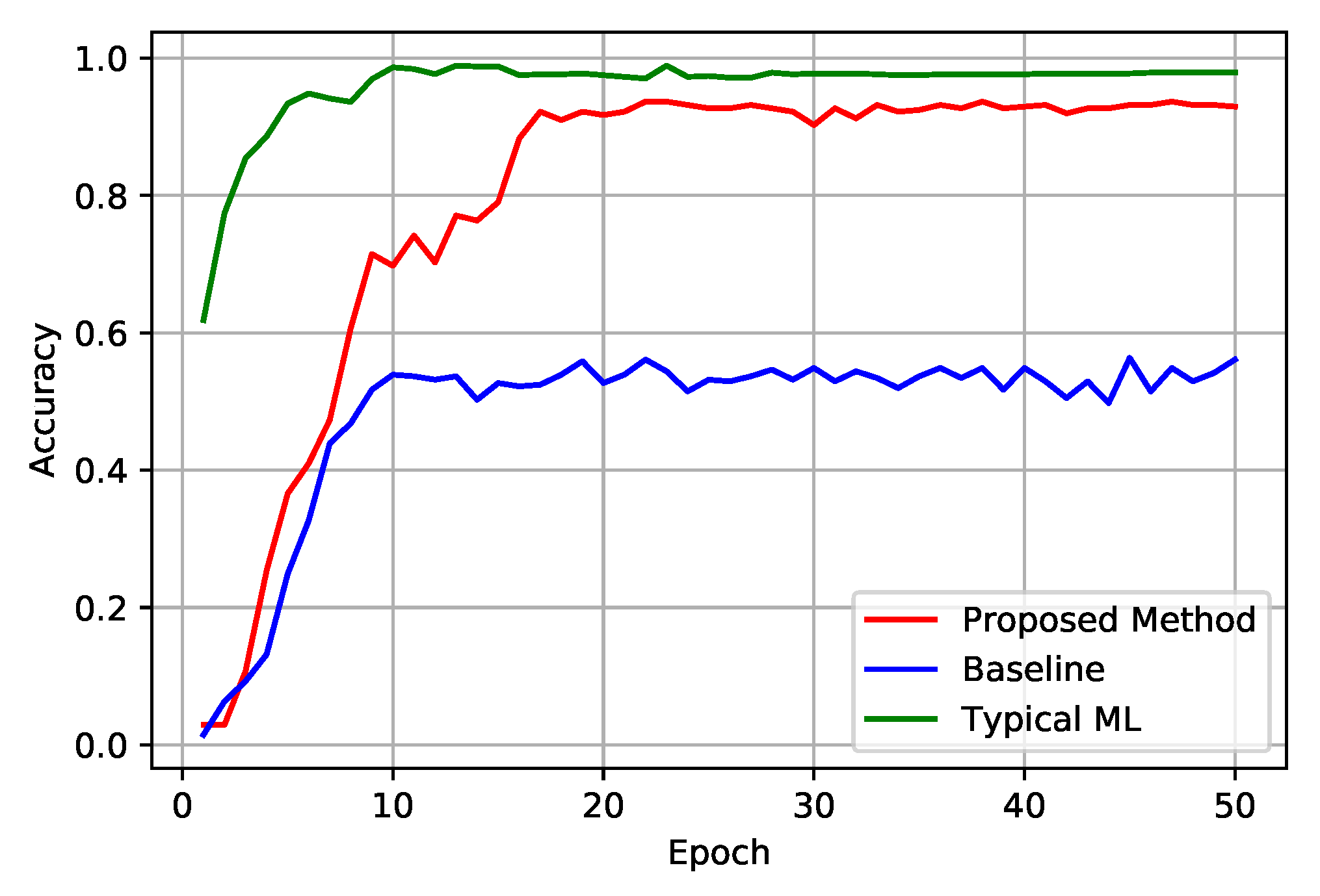 Sensors 22 06786 g006 550