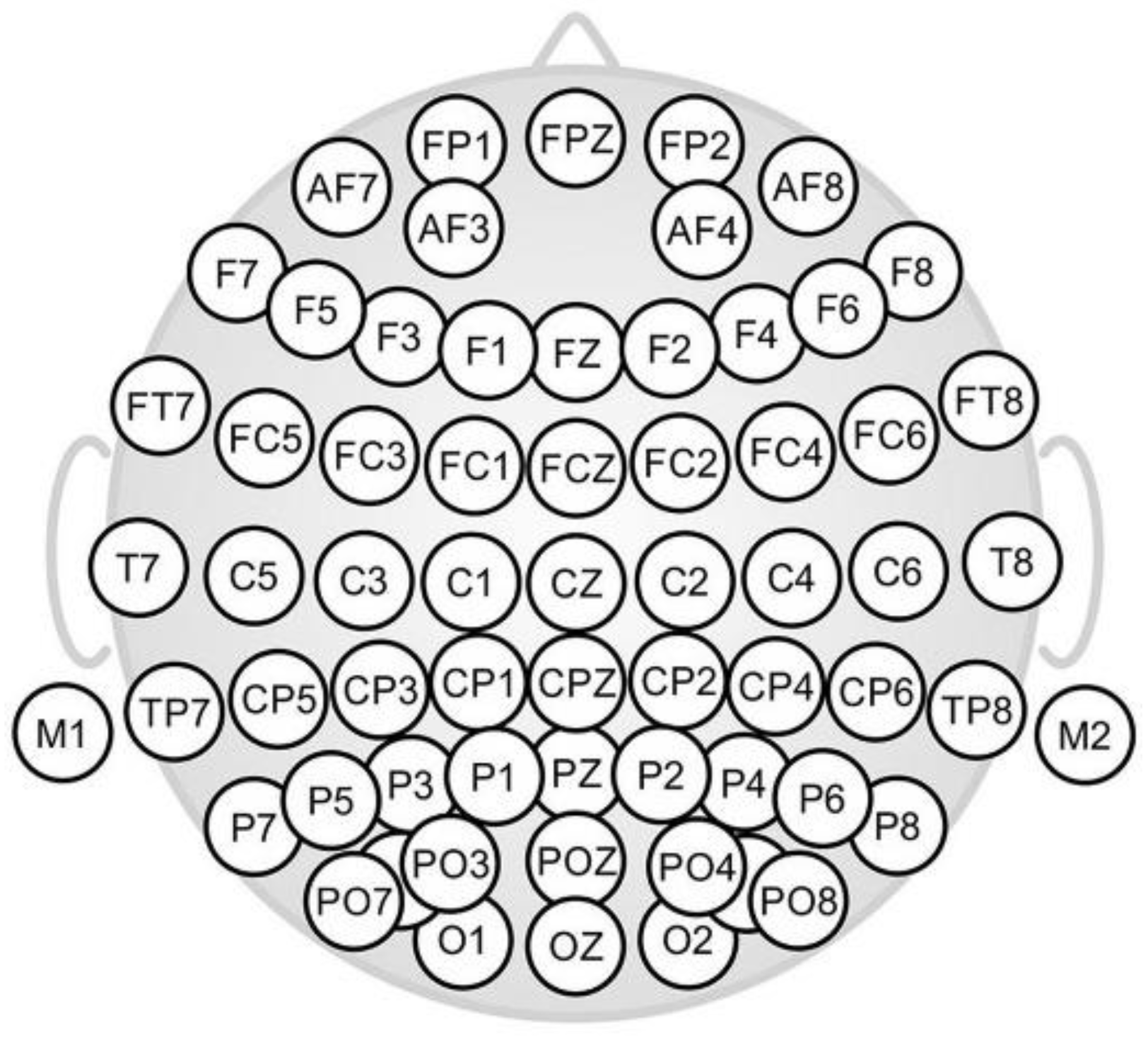 Sensors 22 06787 g002 550