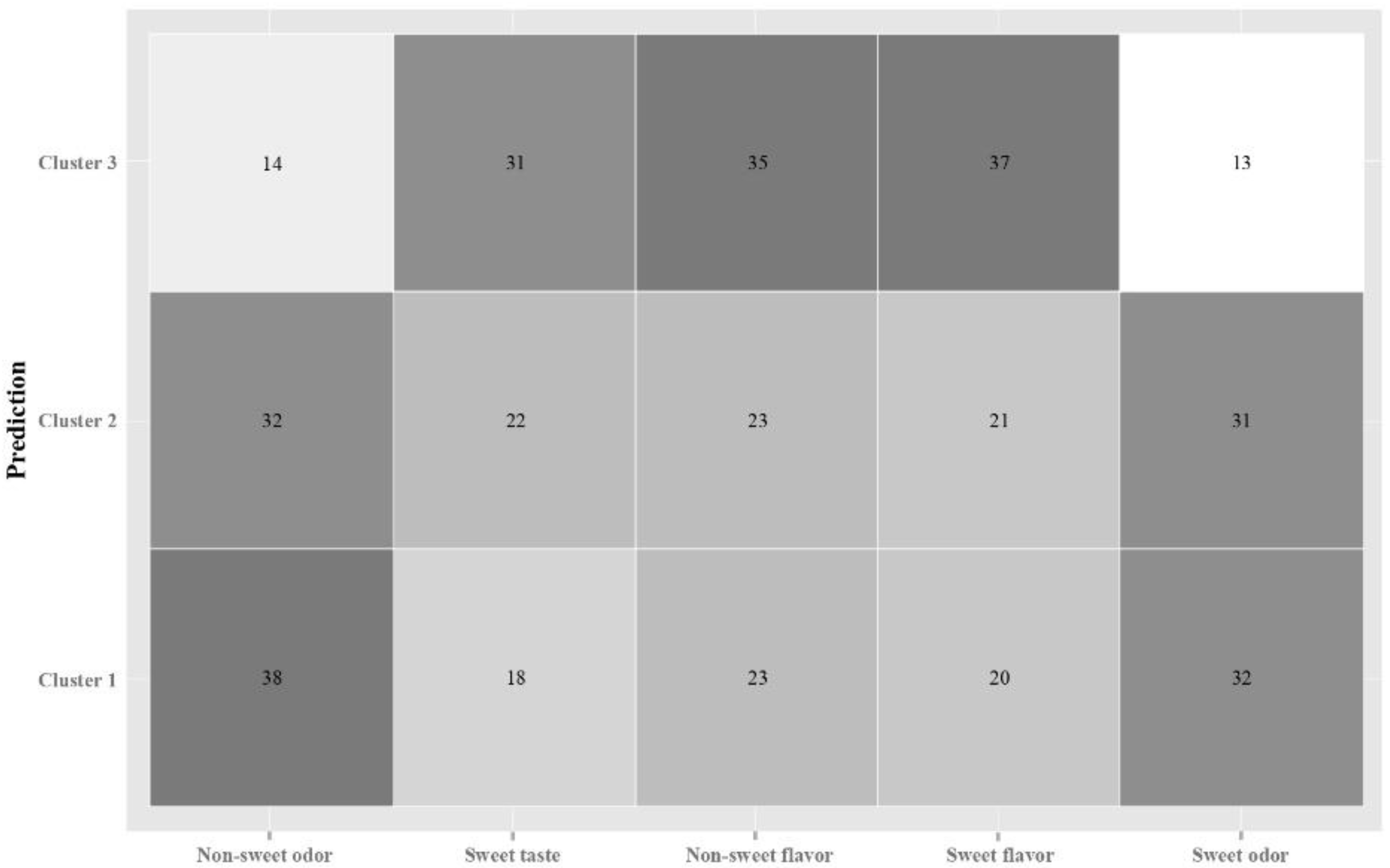 Sensors 22 06787 g003 550