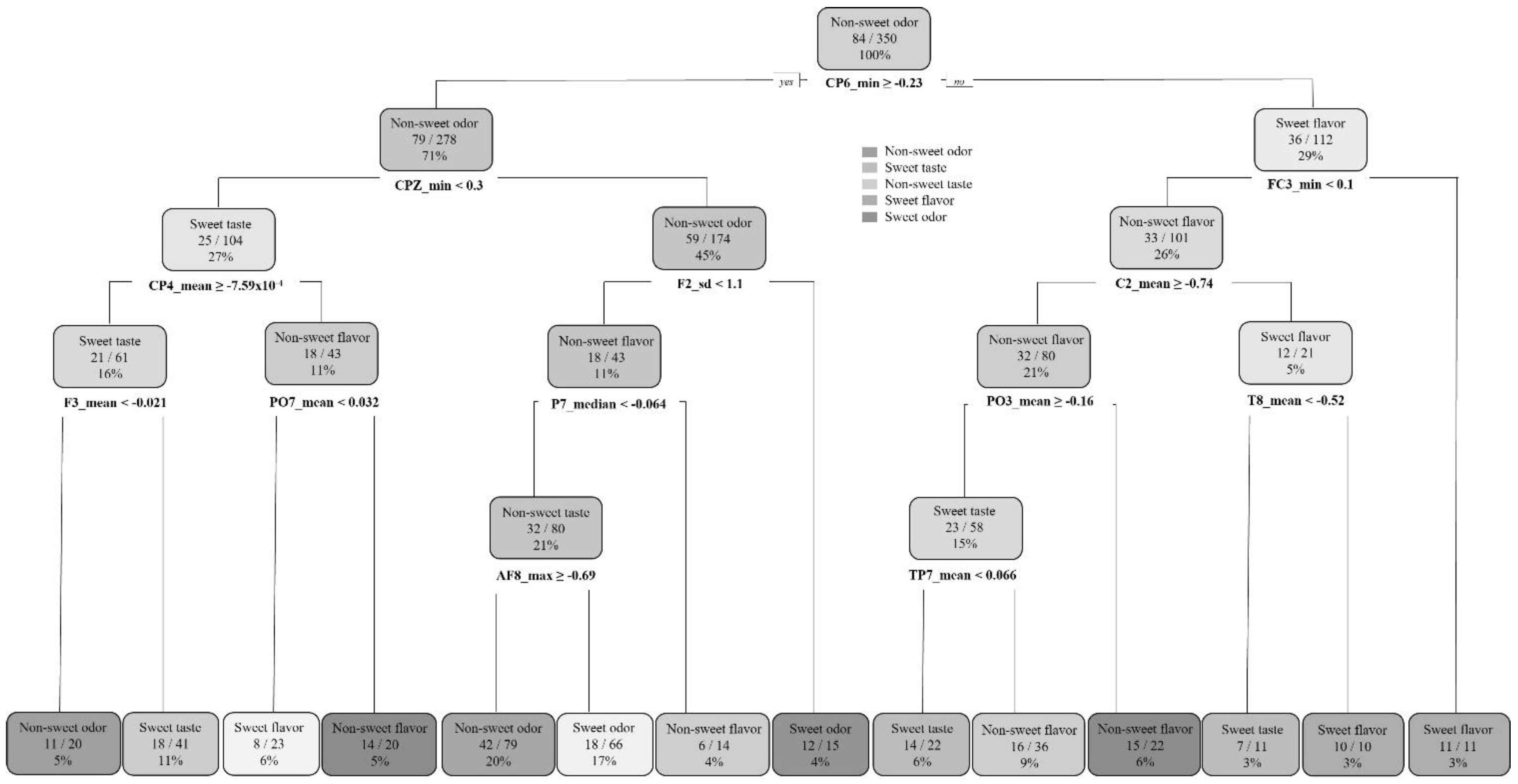 Sensors 22 06787 g004 550