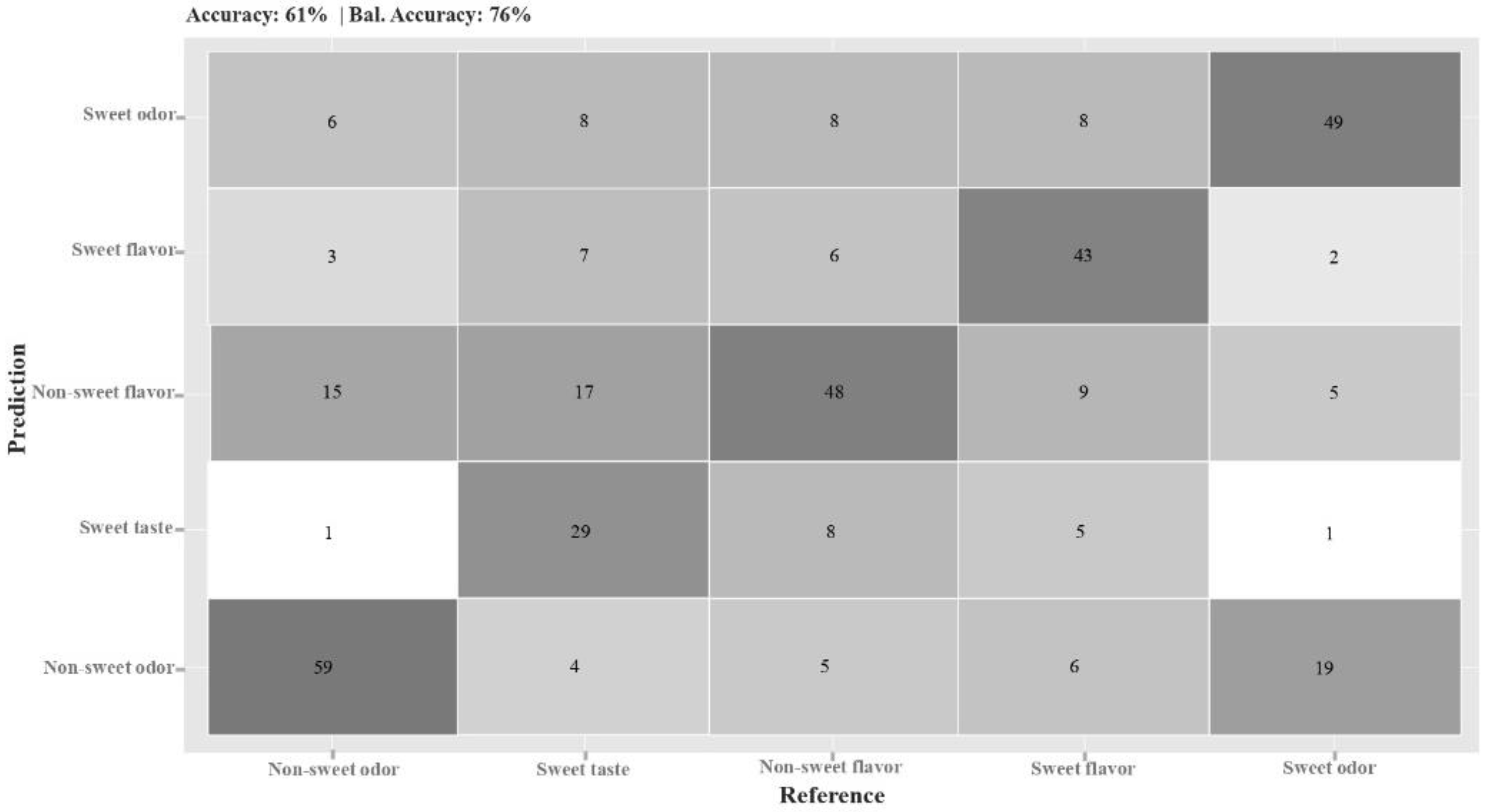 Sensors 22 06787 g005 550