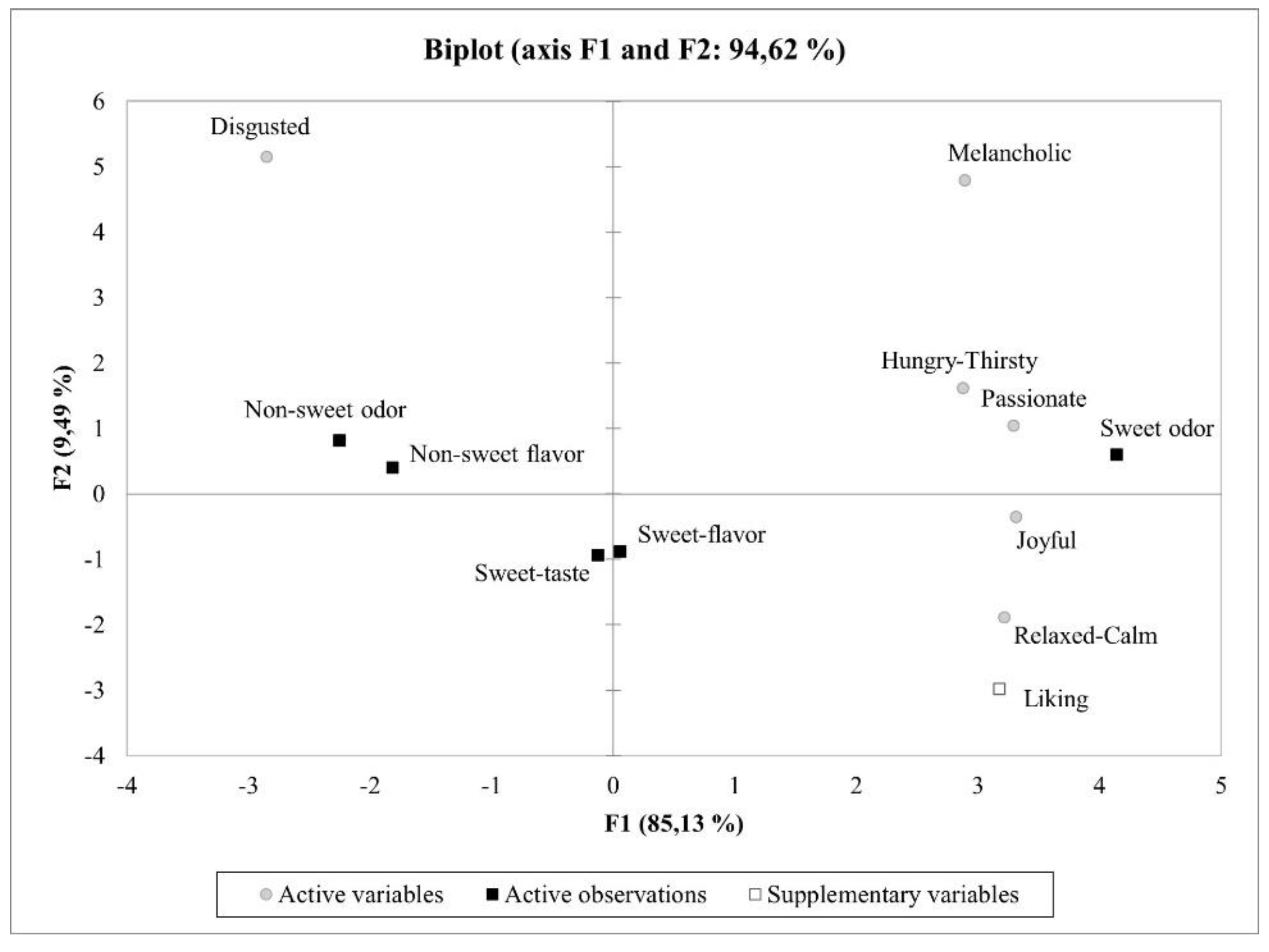 Sensors 22 06787 g006 550