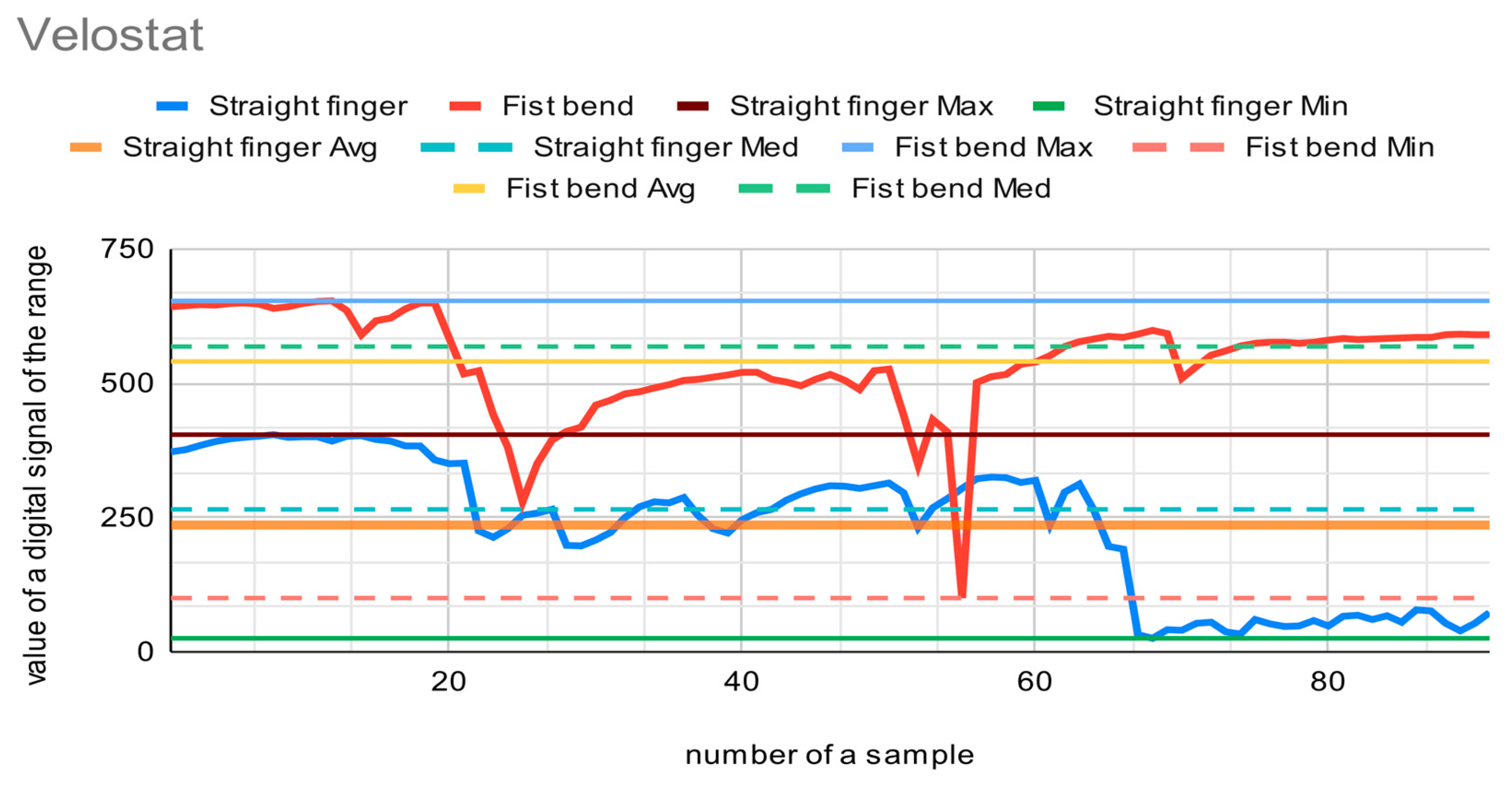 Sensors 22 06788 g009 550