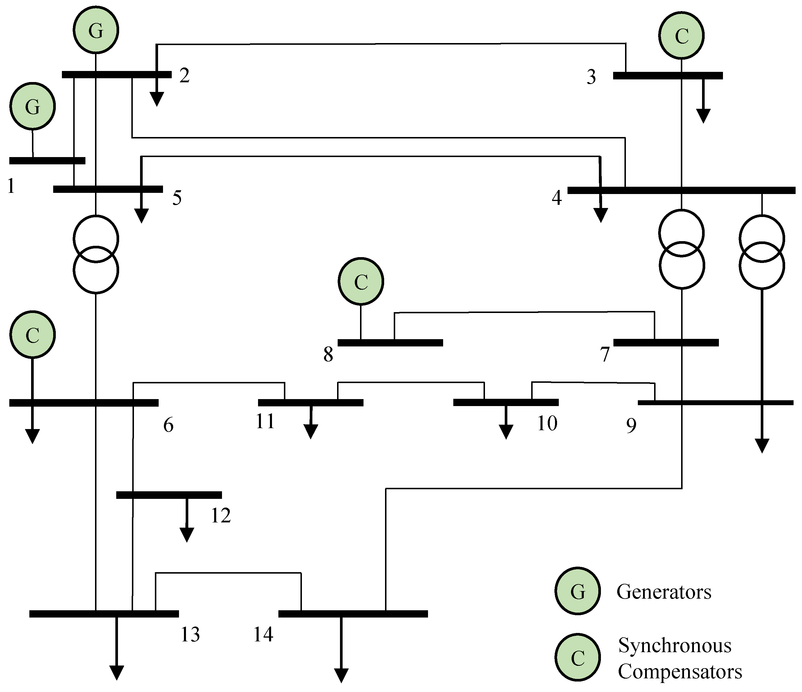 Sensors 22 06789 g002 550