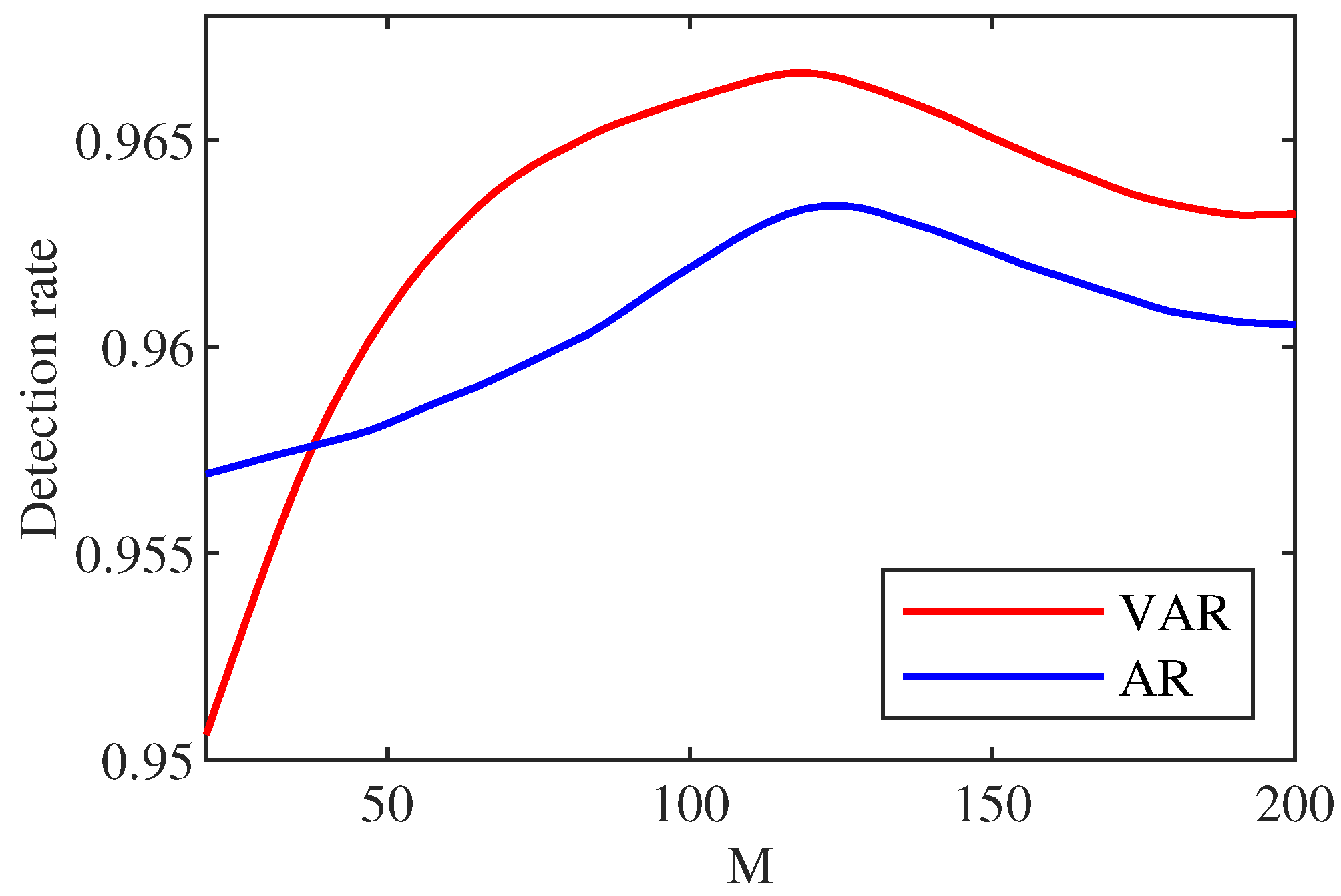 Sensors 22 06789 g004 550