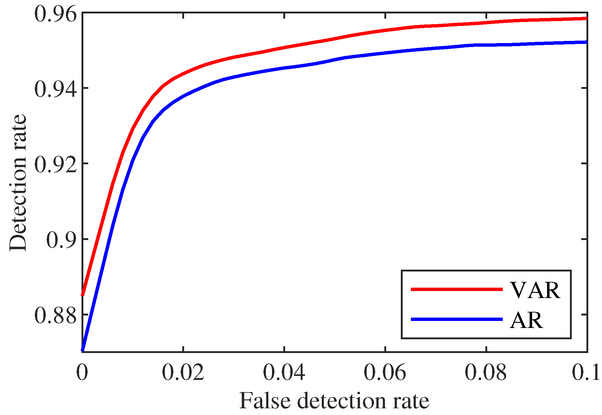 Sensors 22 06789 g006 550