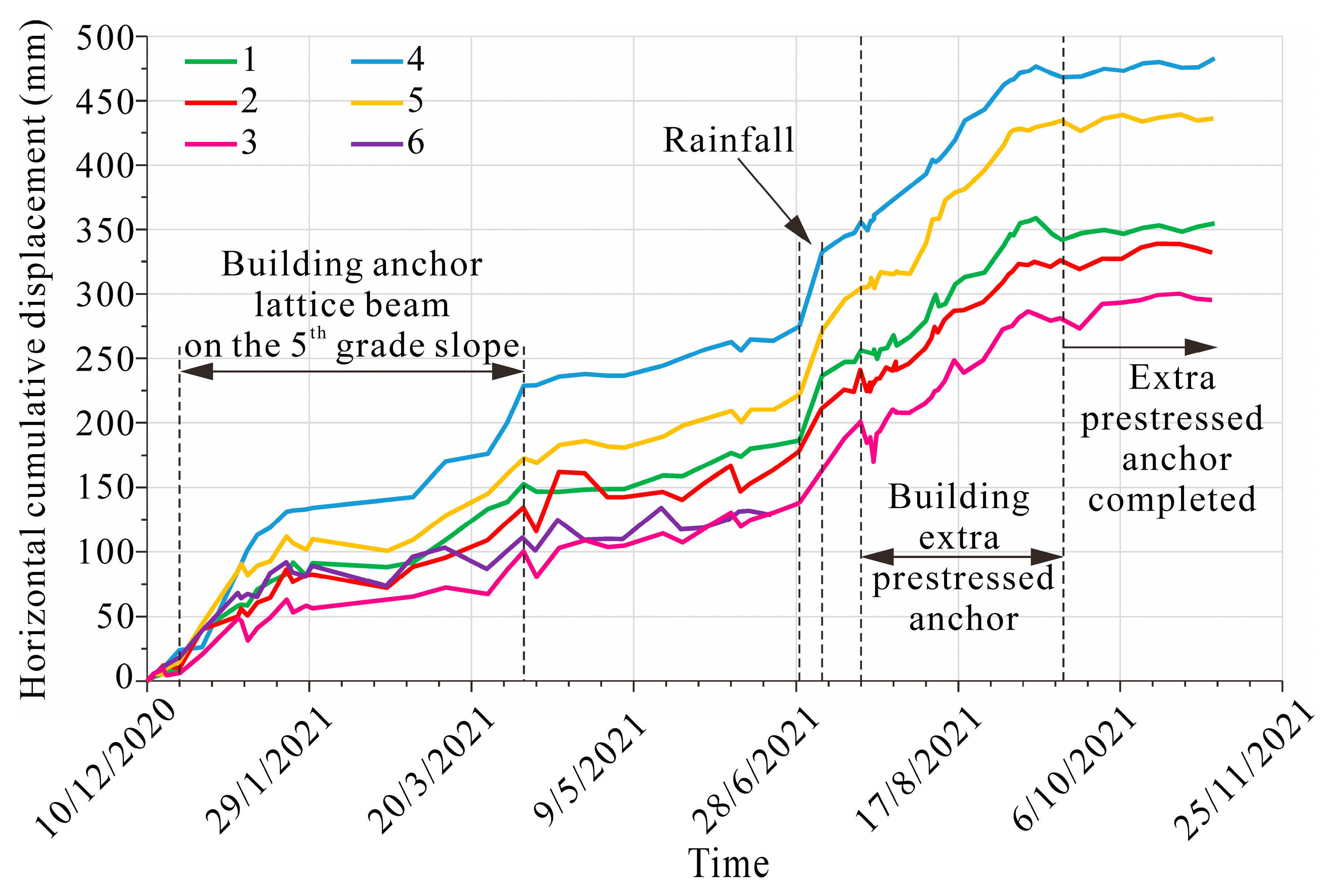 Sensors 22 06790 g006 550