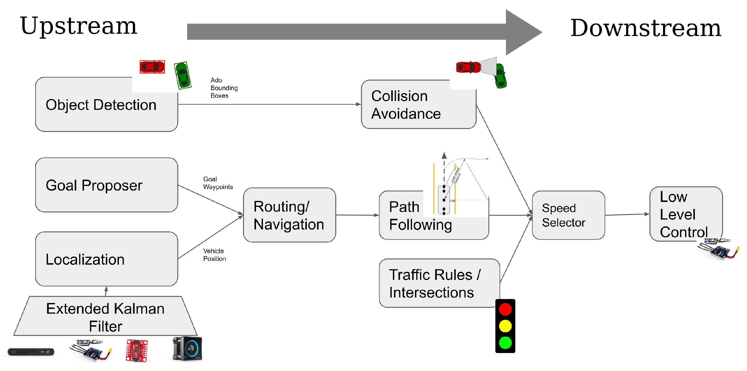 Sensors 22 06793 g008 550