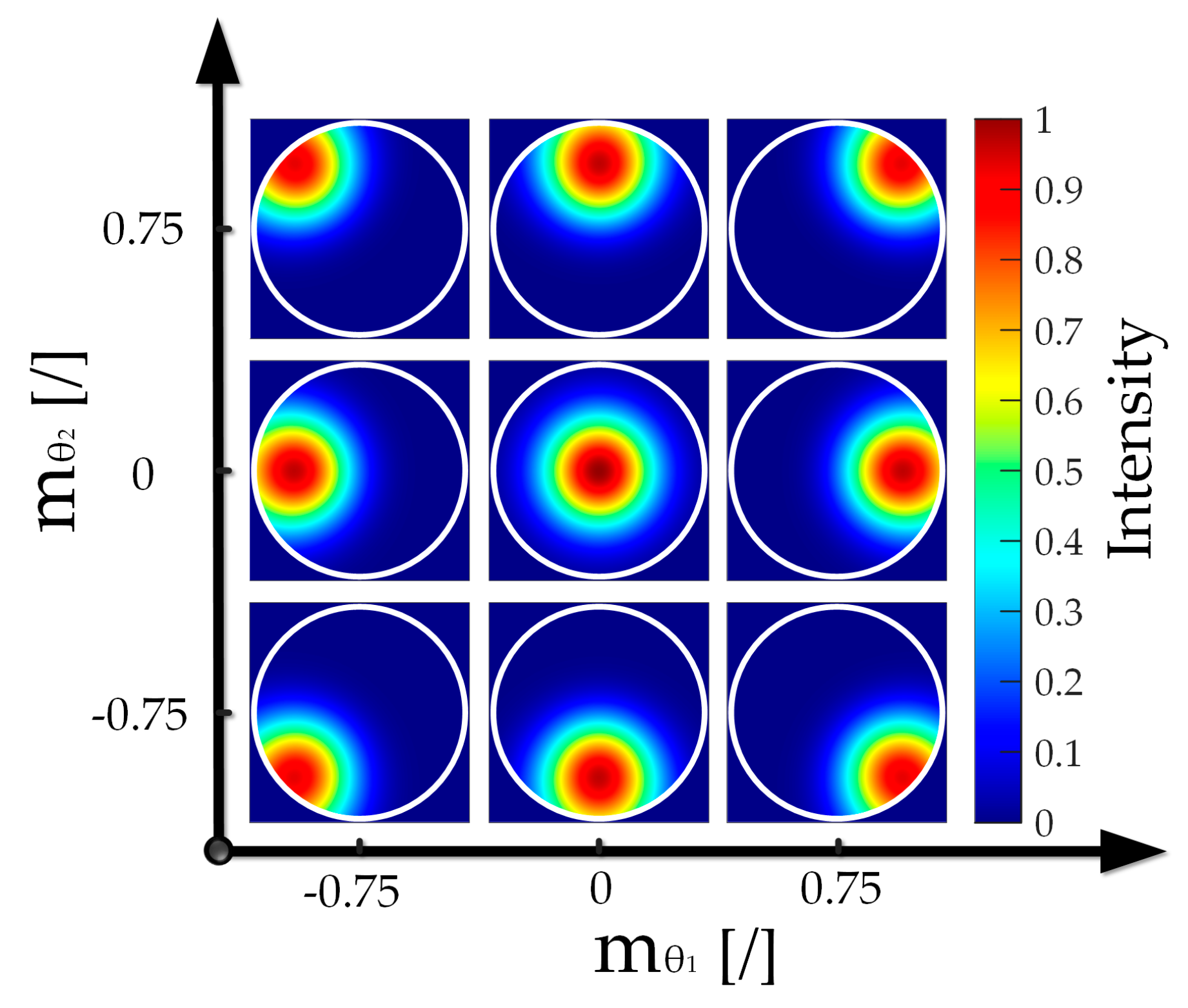 Sensors 22 06794 g002 550
