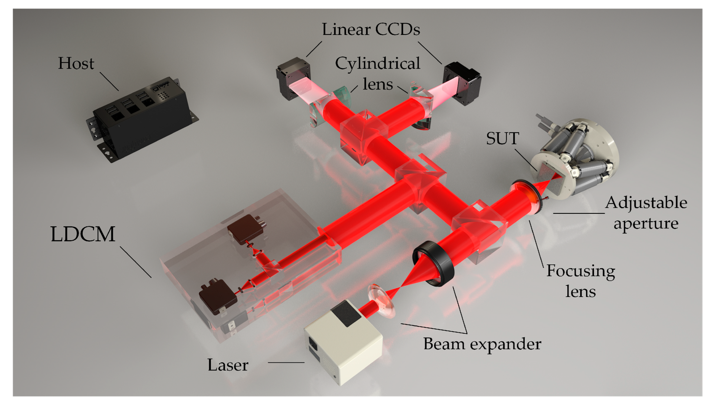Sensors 22 06794 g005 550