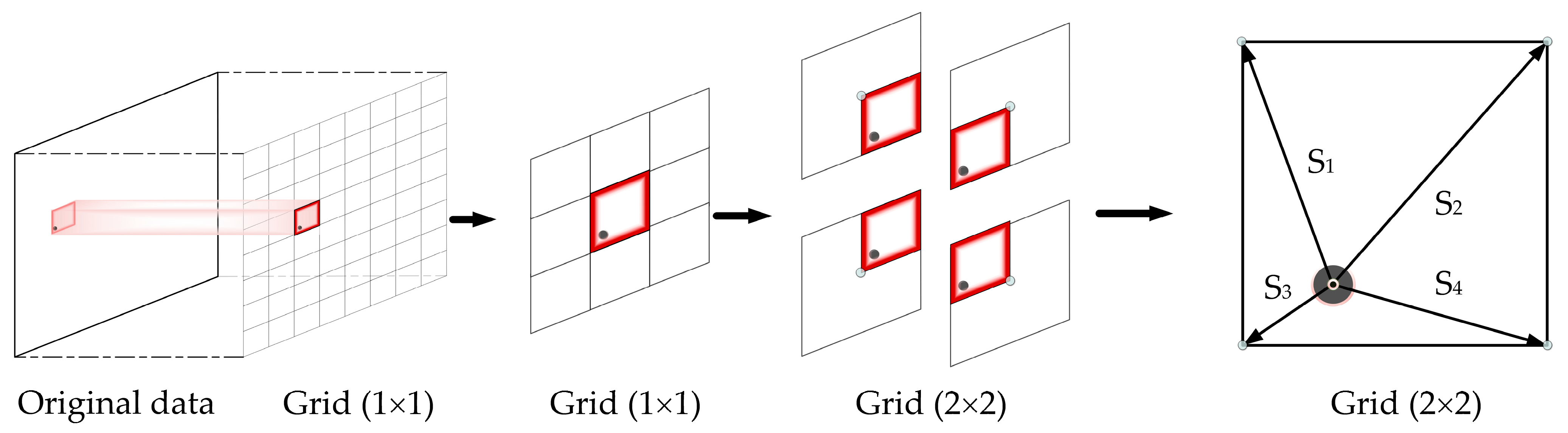 Sensors 22 06794 g006 550